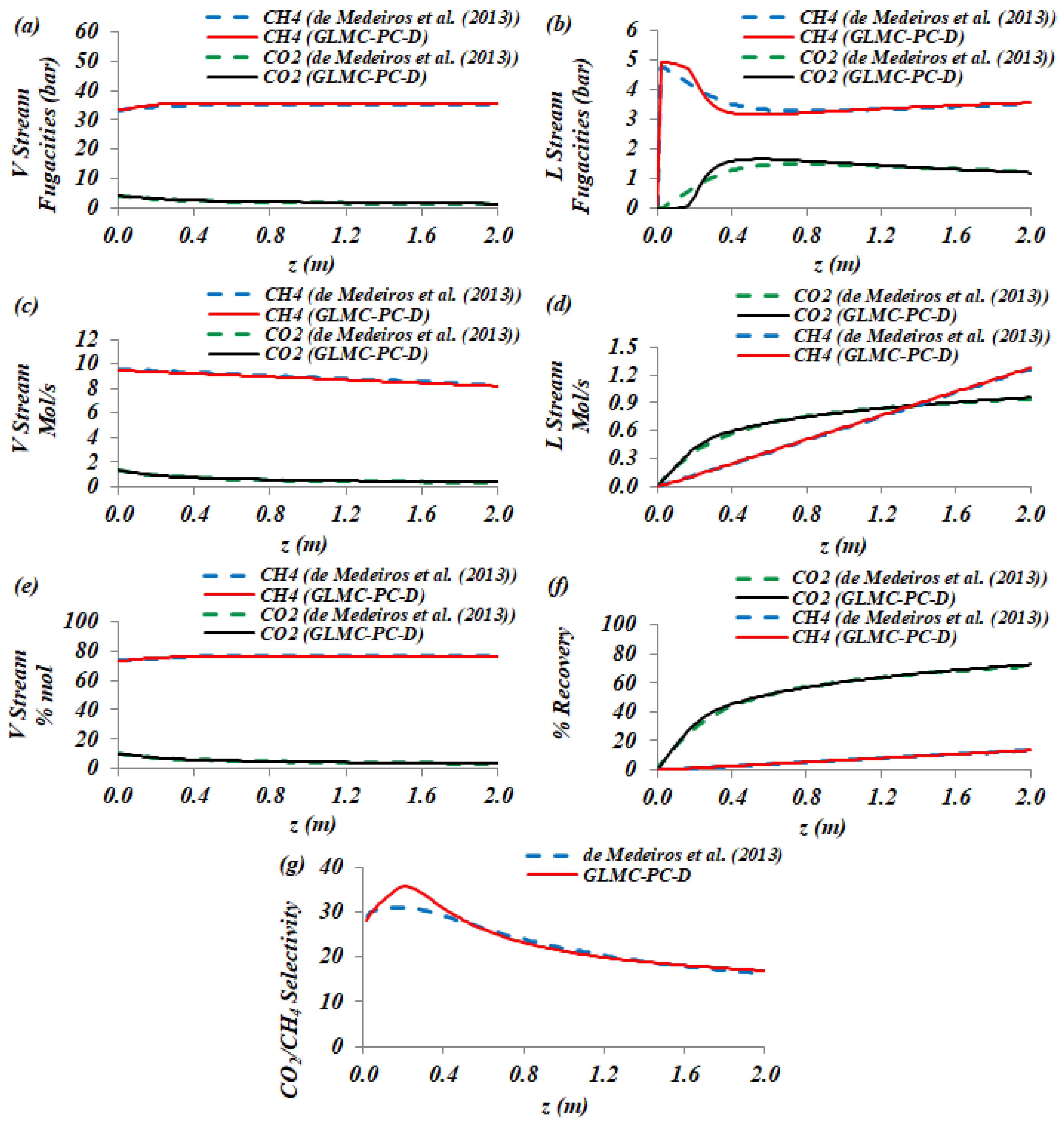 Processes 12 01667 g0a1