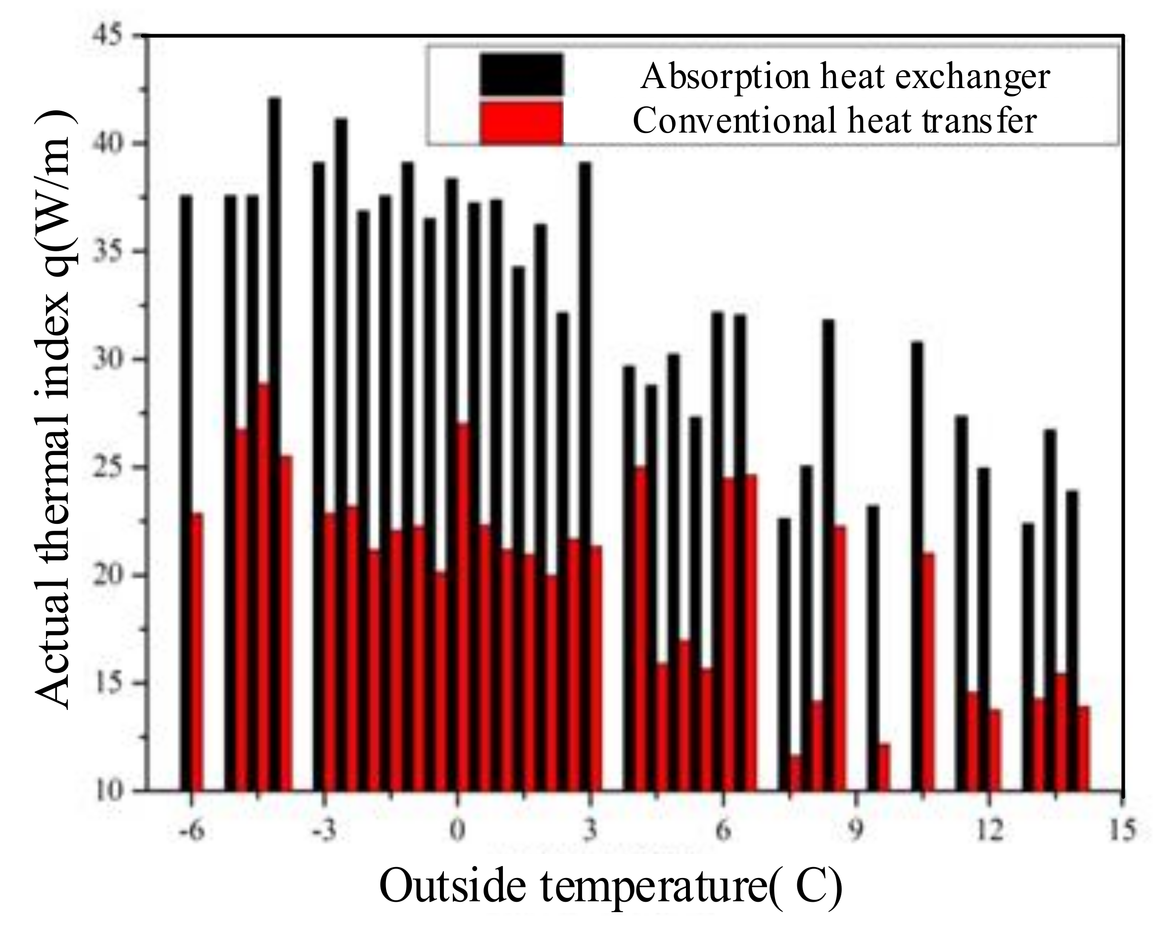 Processes 12 01669 g005