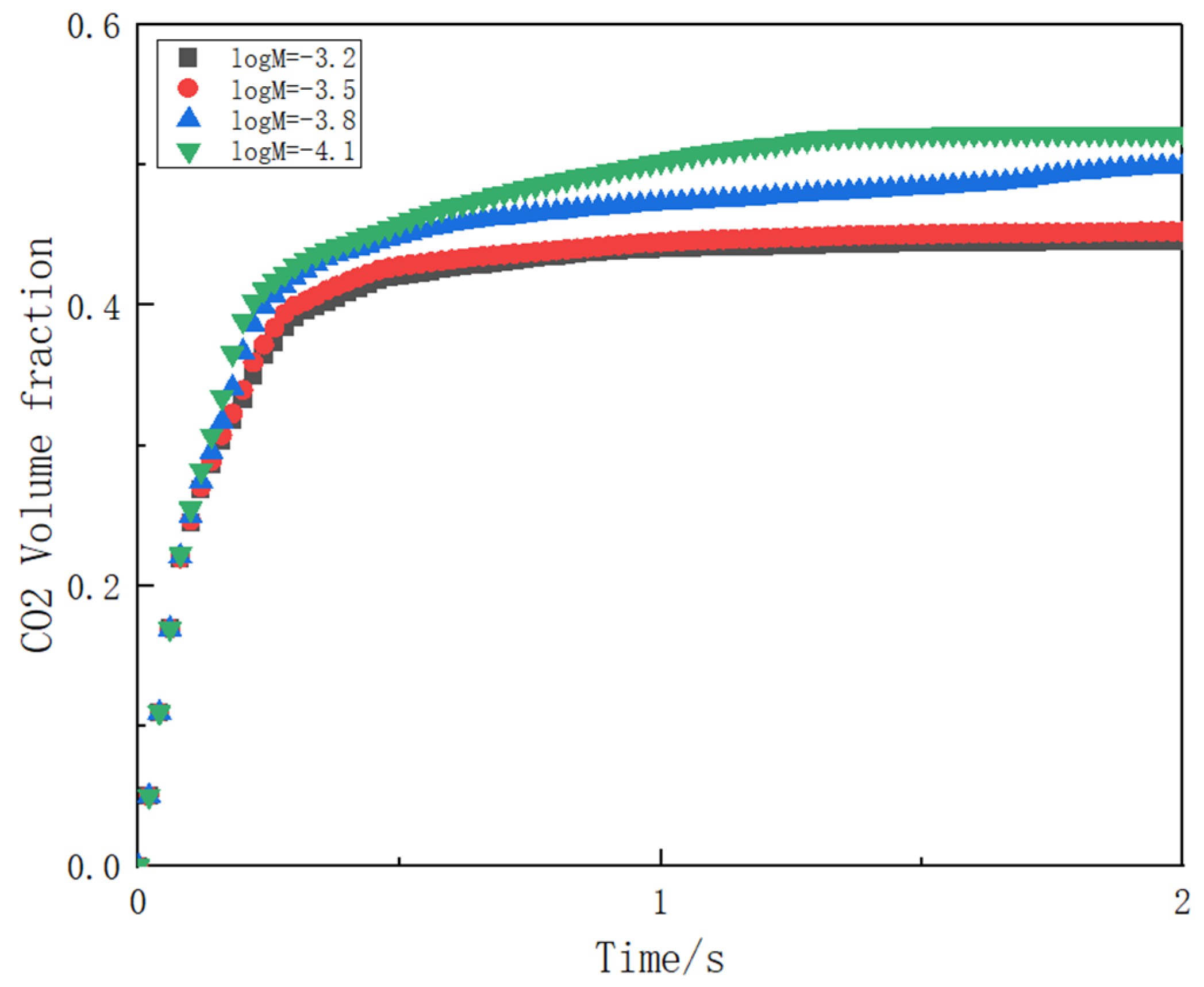 Processes 12 01670 g015