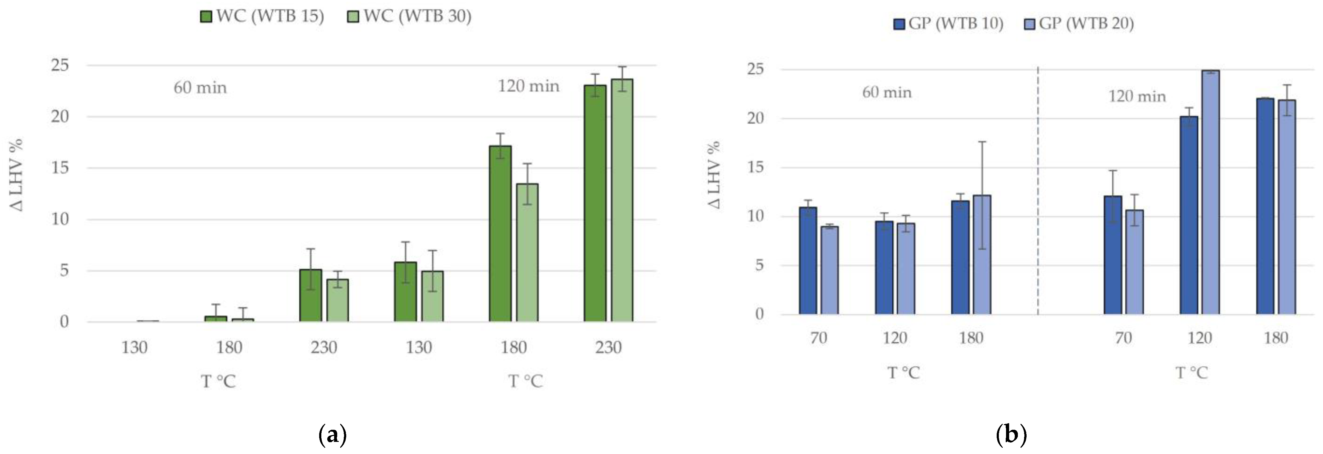 Processes 12 01673 g007
