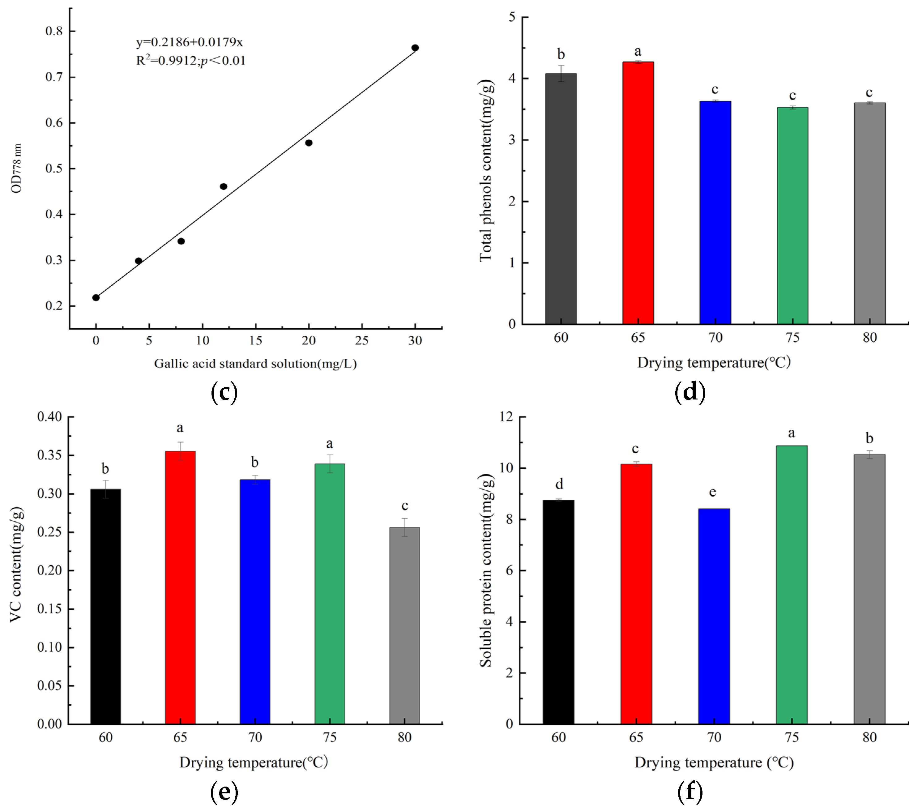 Processes 12 01674 g004b