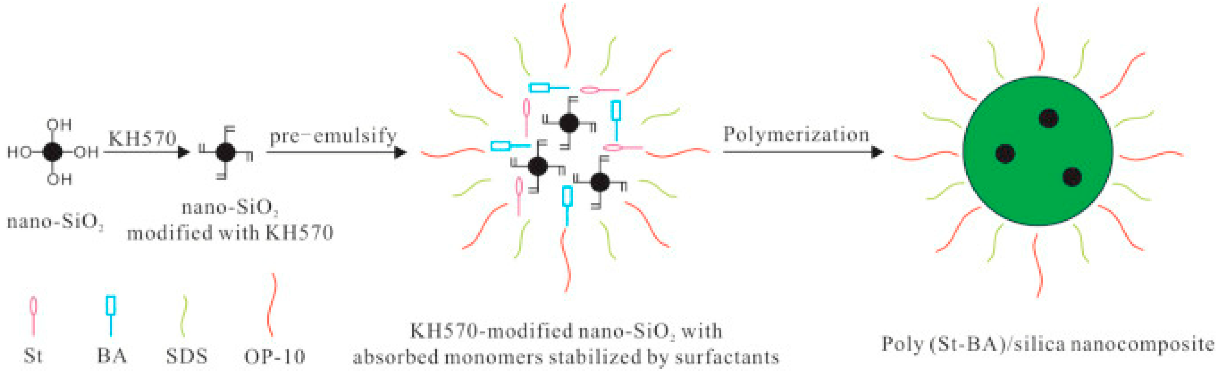Processes 12 01676 g001