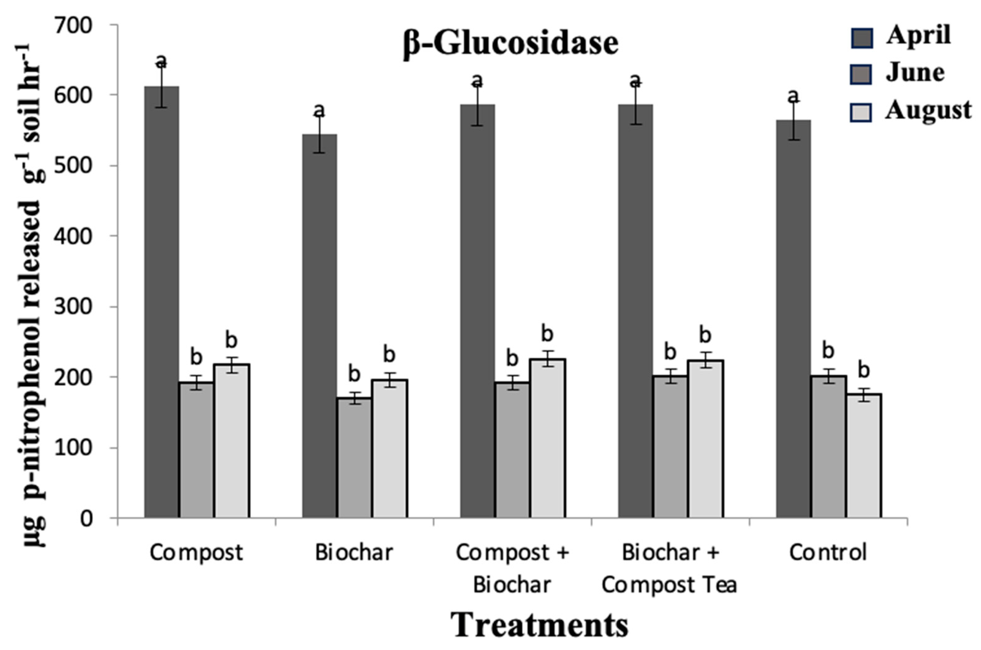Processes 12 01678 g002
