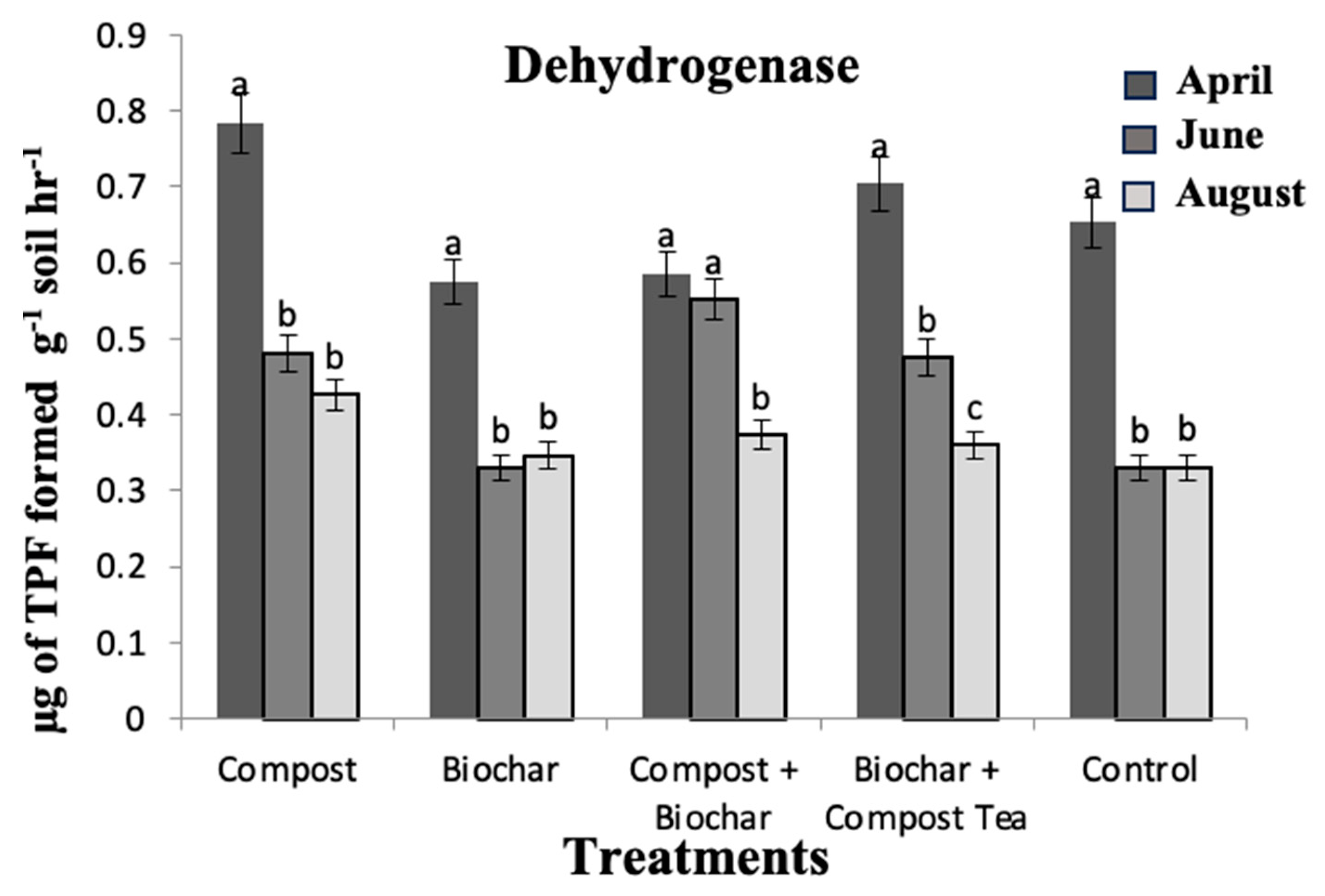 Processes 12 01678 g006