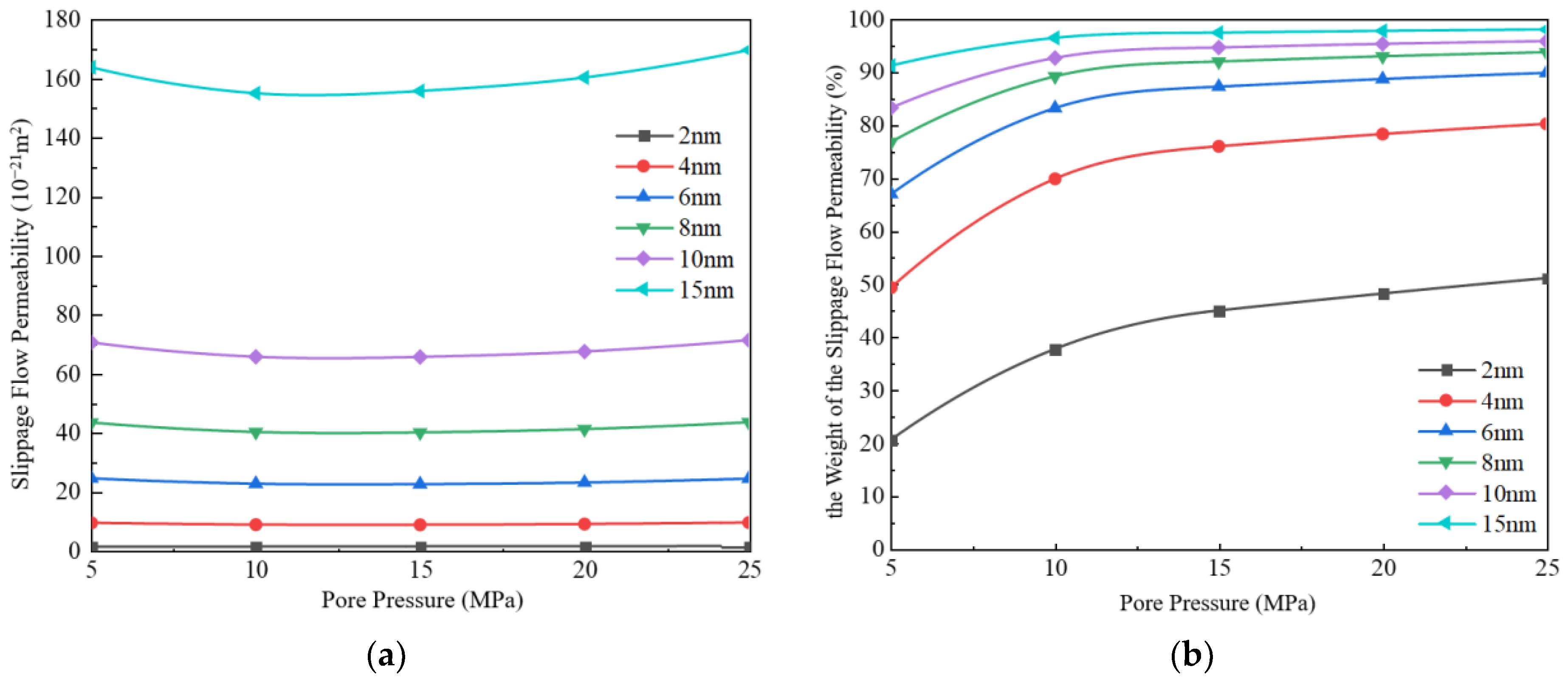 Processes 12 01679 g003