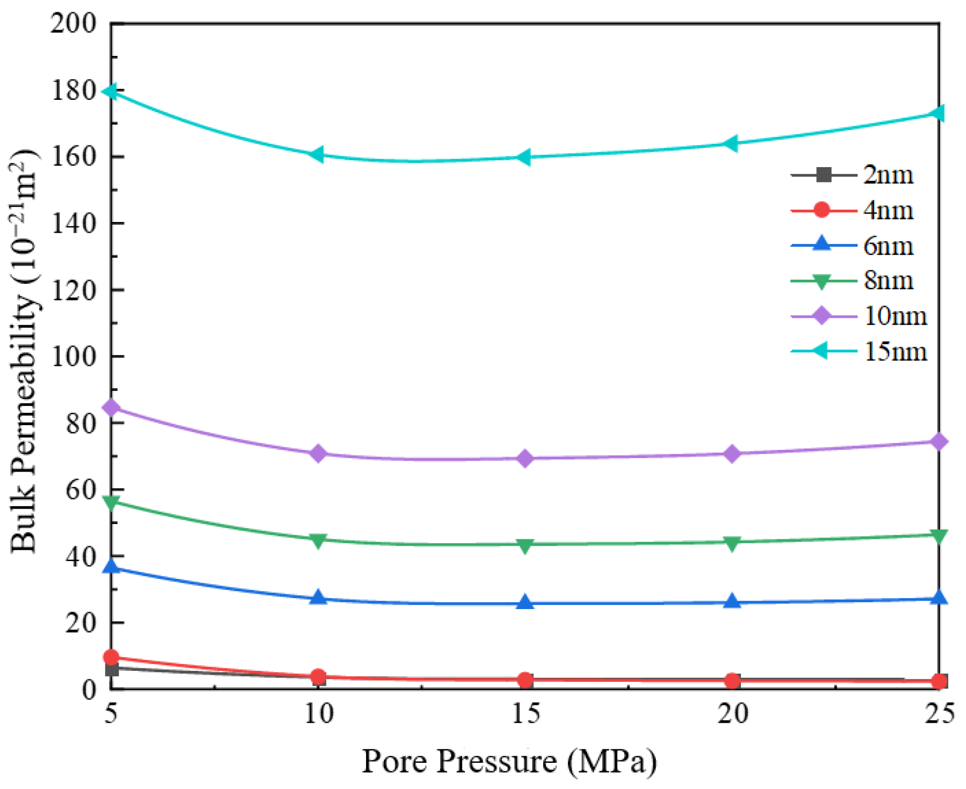 Processes 12 01679 g006