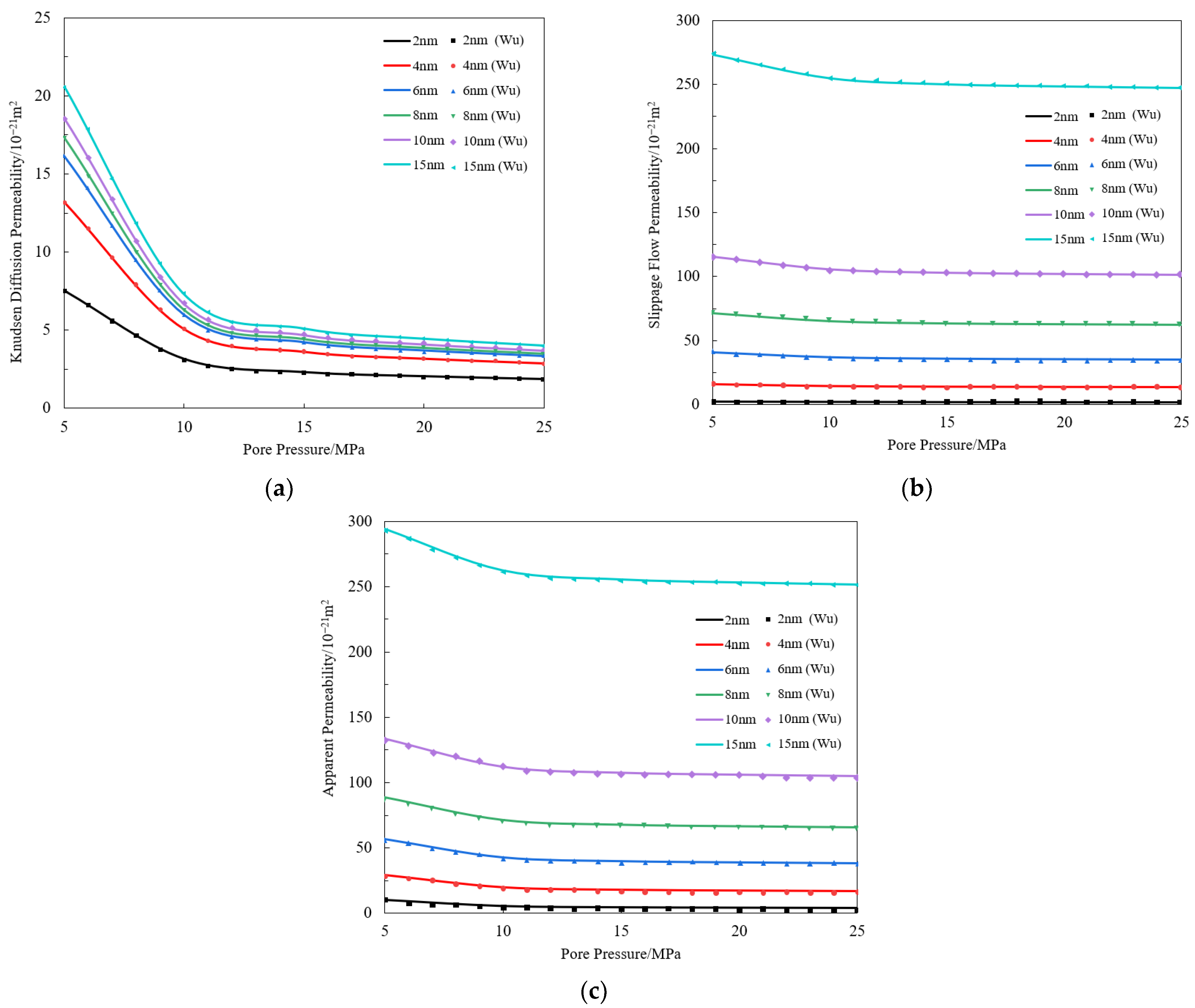 Processes 12 01679 g0a1