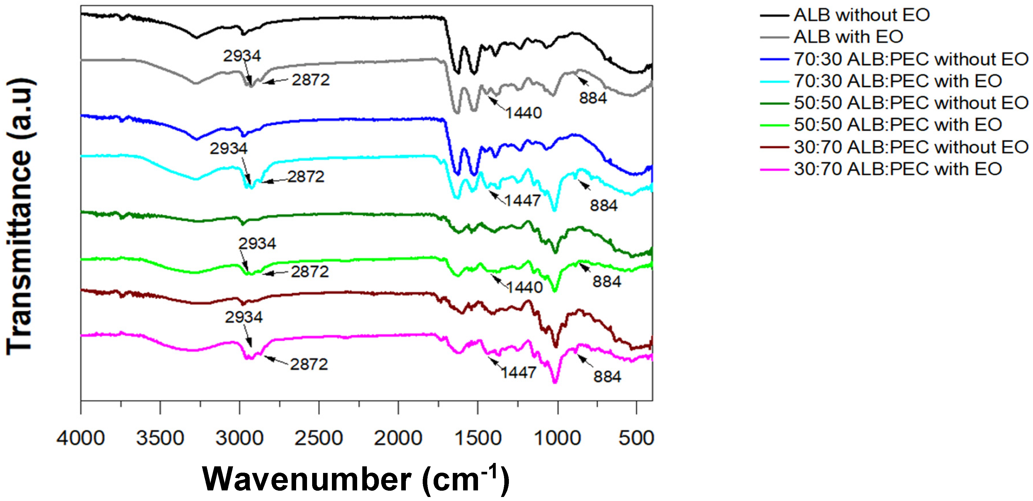Processes 12 01681 g003