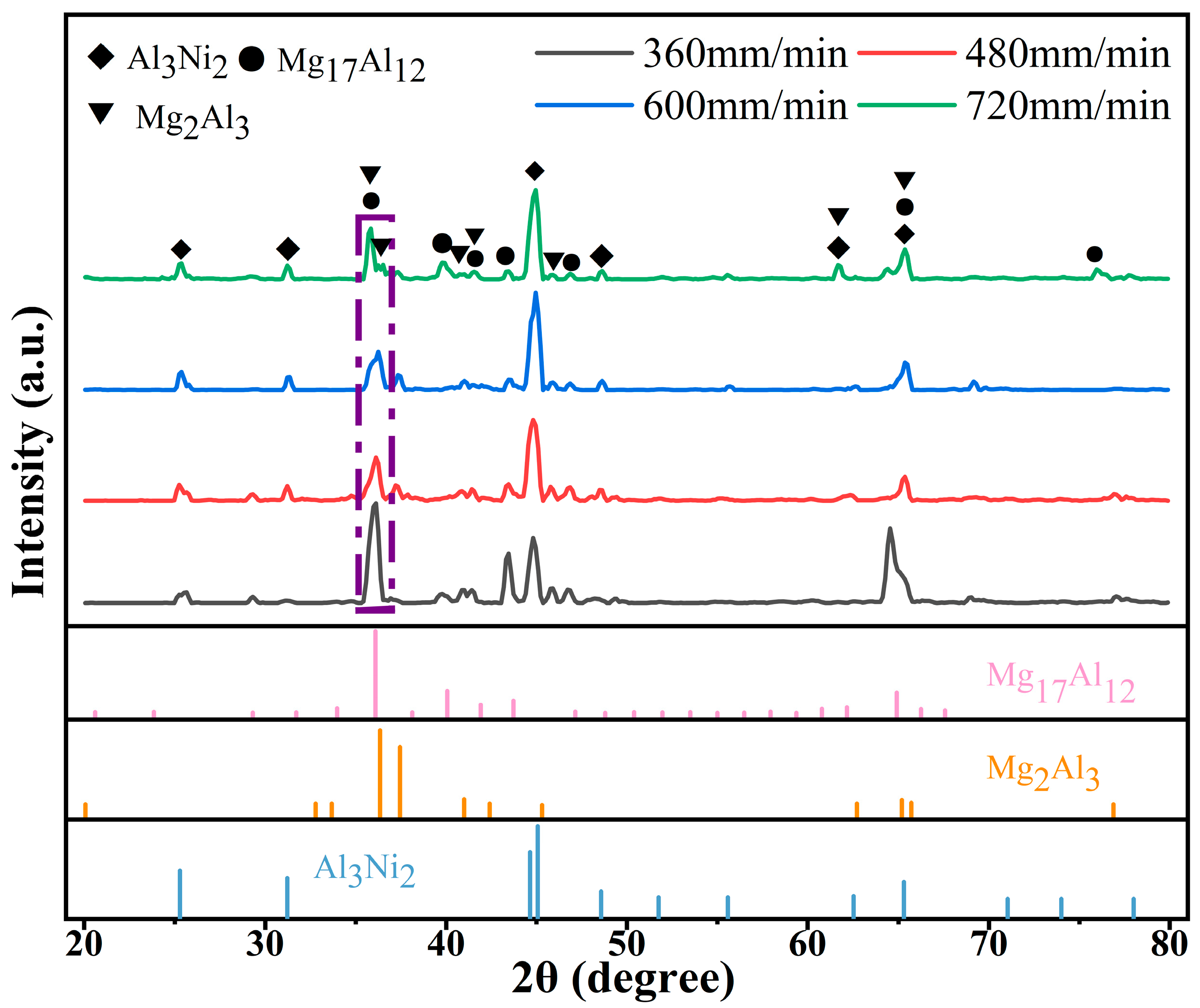 Processes 12 01689 g003