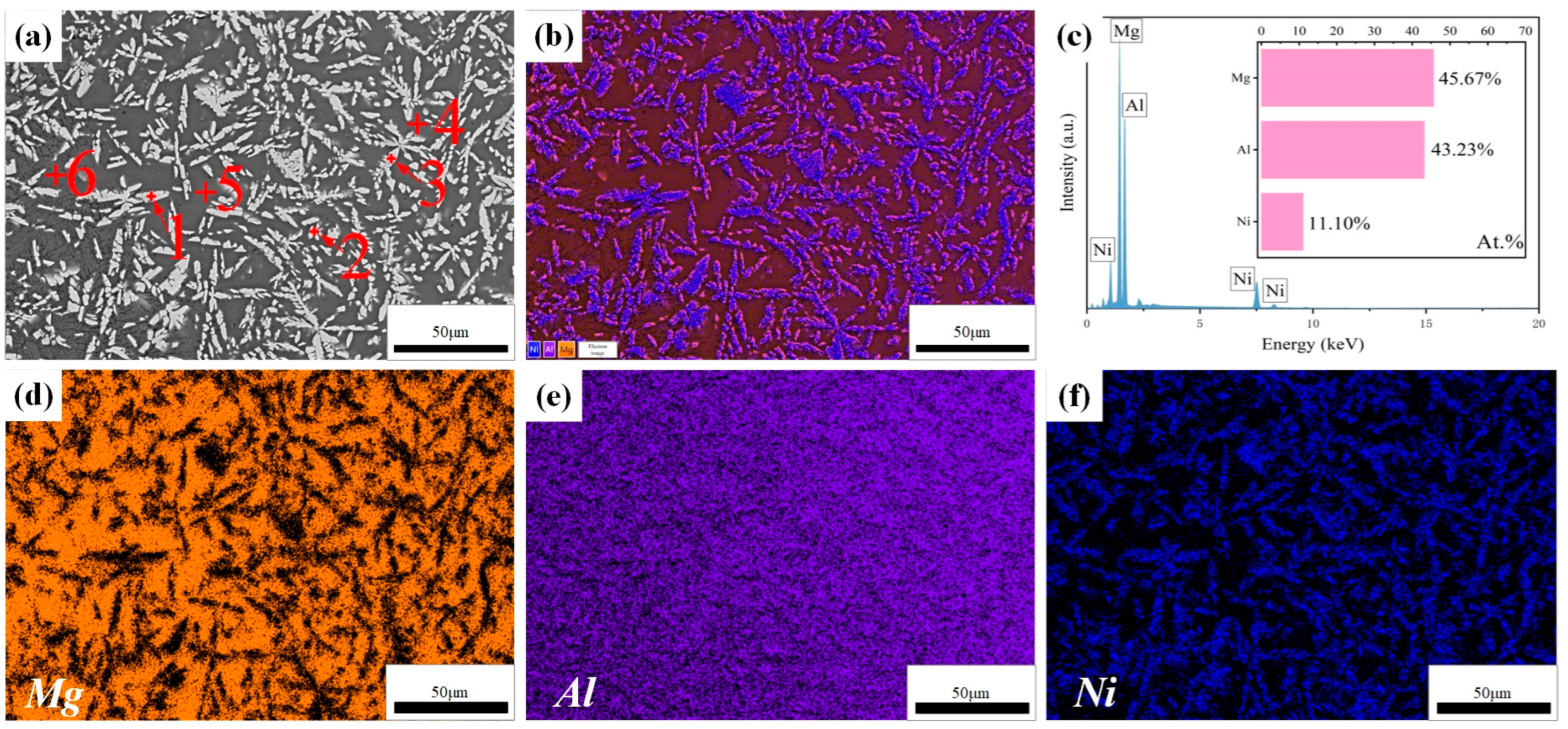 Processes 12 01689 g005