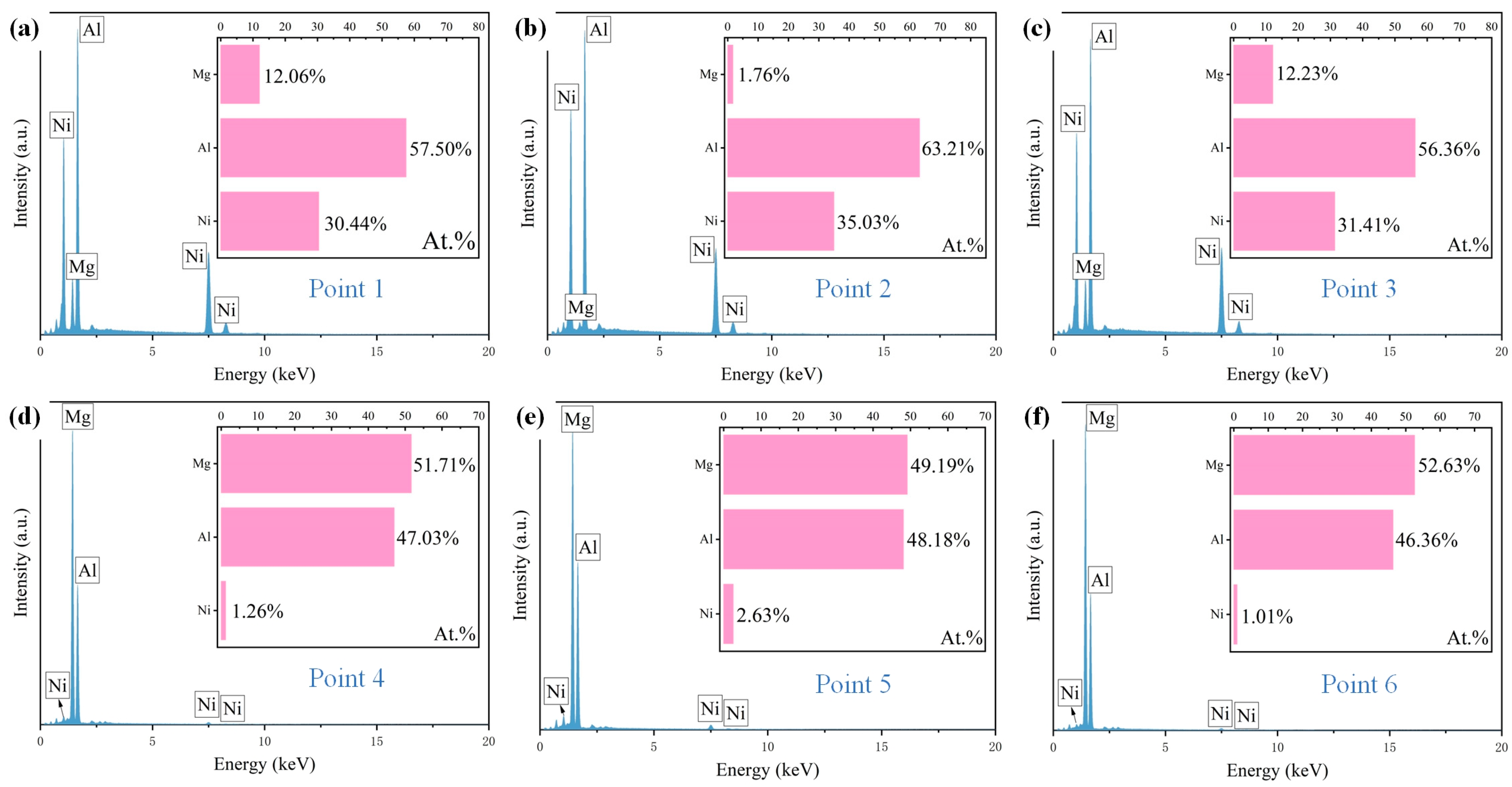 Processes 12 01689 g006