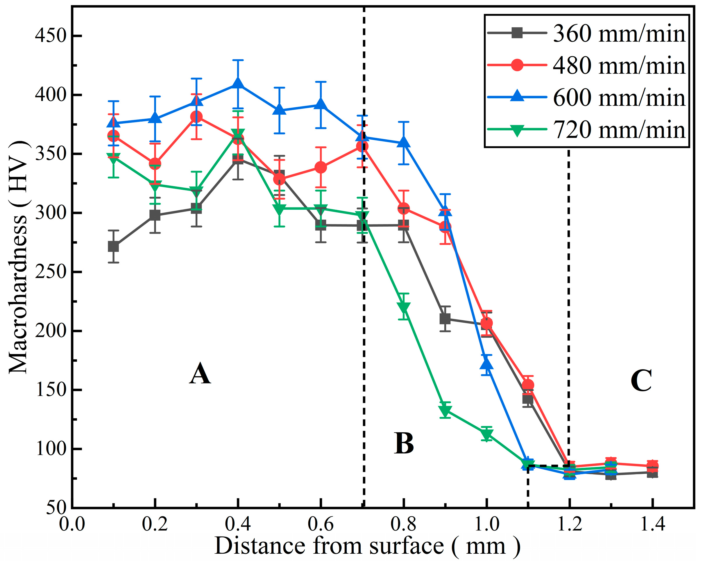 Processes 12 01689 g008
