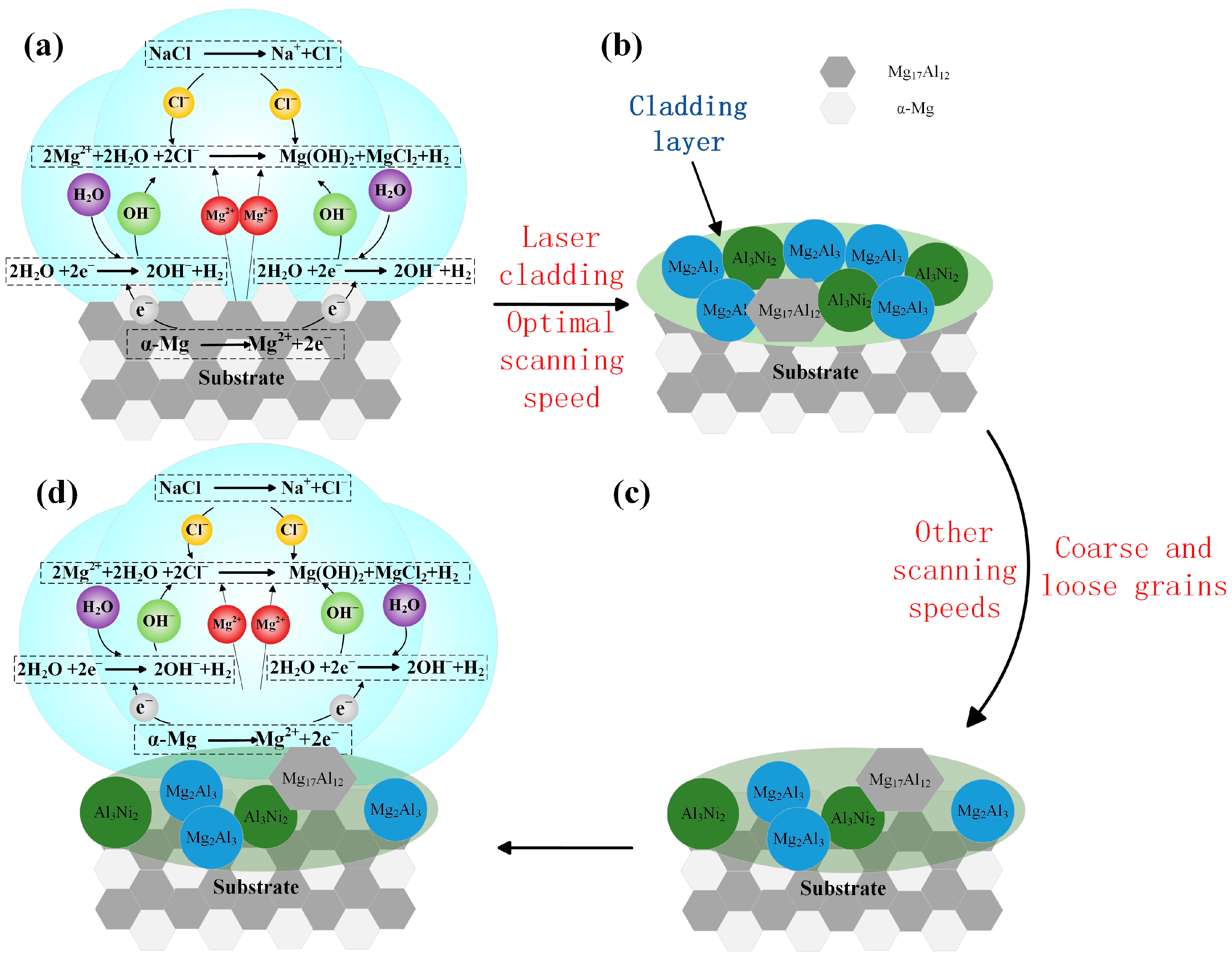 Processes 12 01689 g012