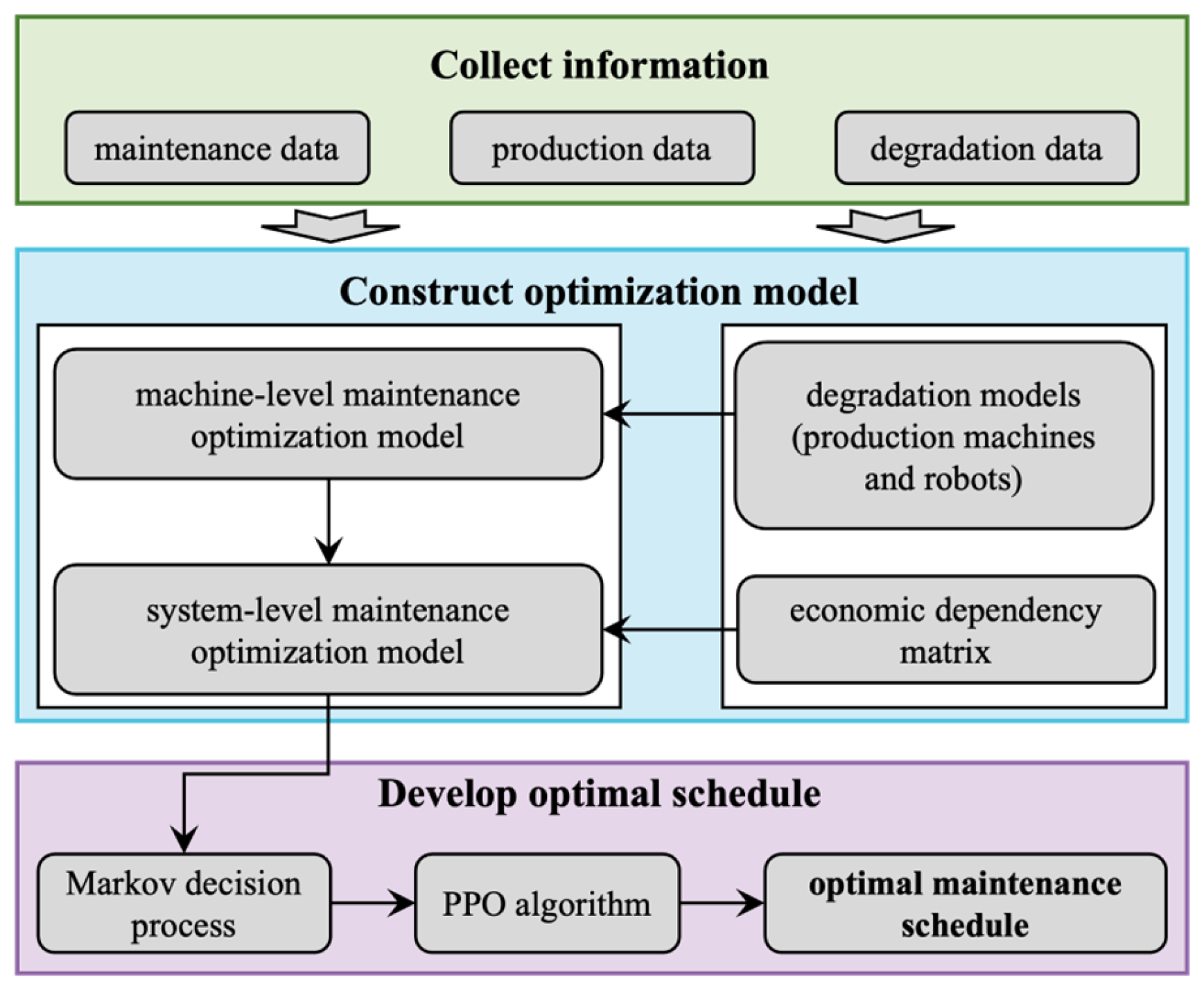 Processes 12 01690 g002