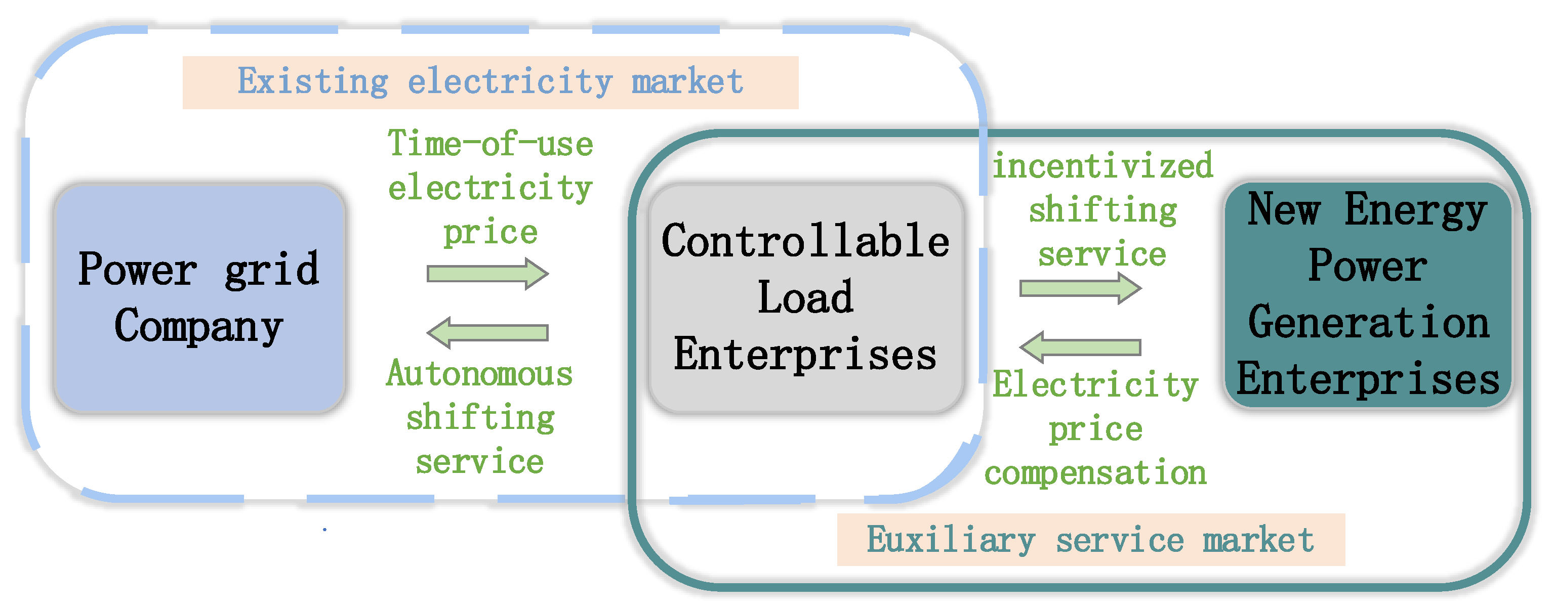 Processes 12 01692 g001