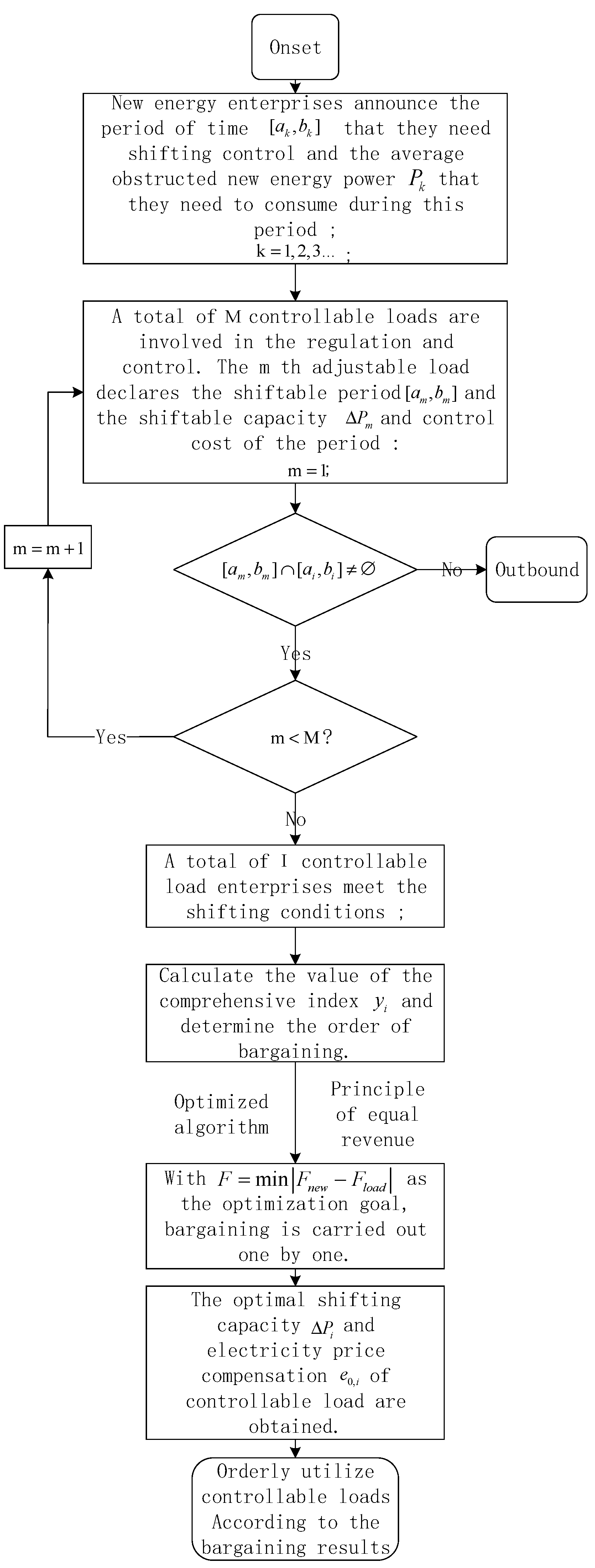 Processes 12 01692 g004