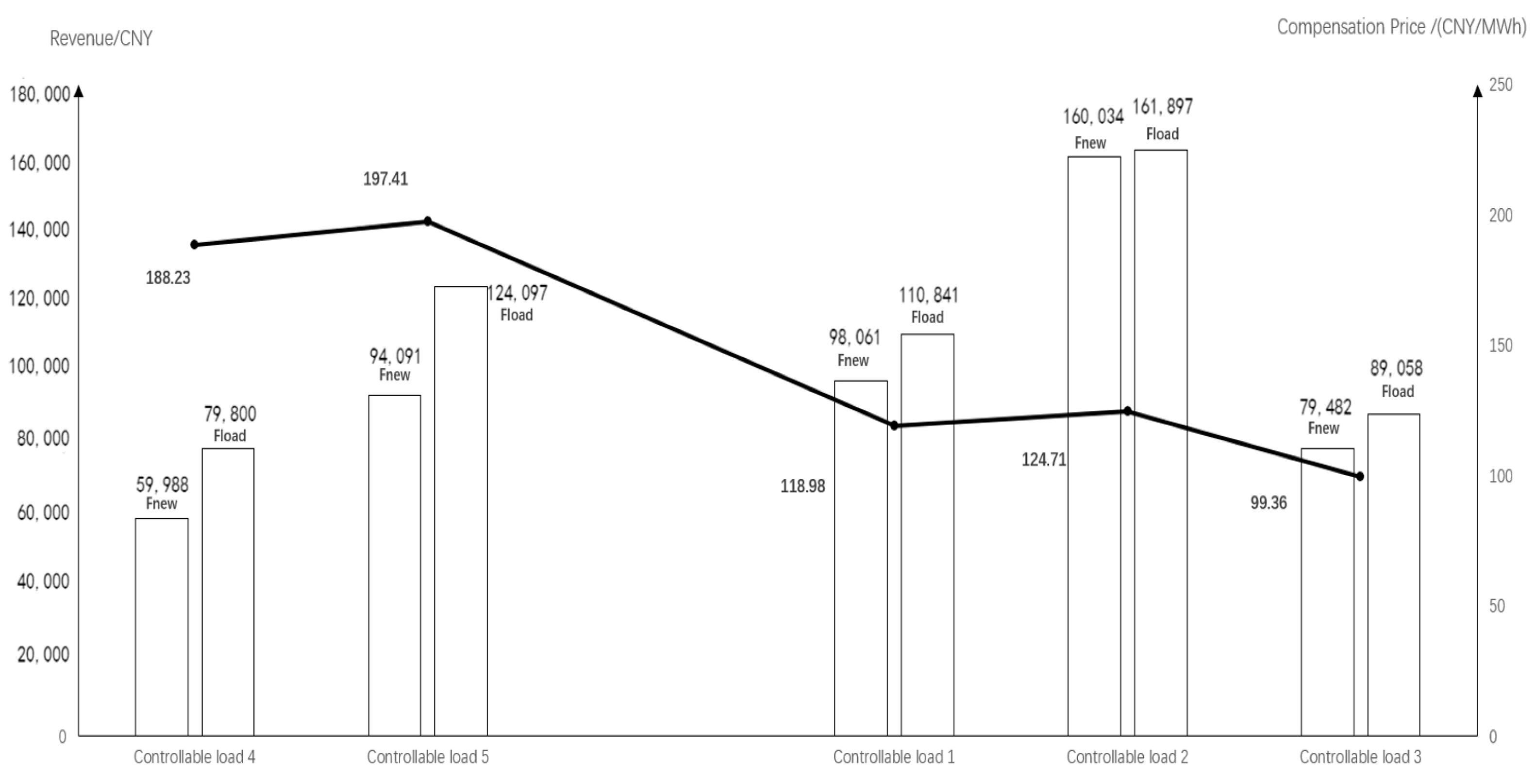 Processes 12 01692 g006