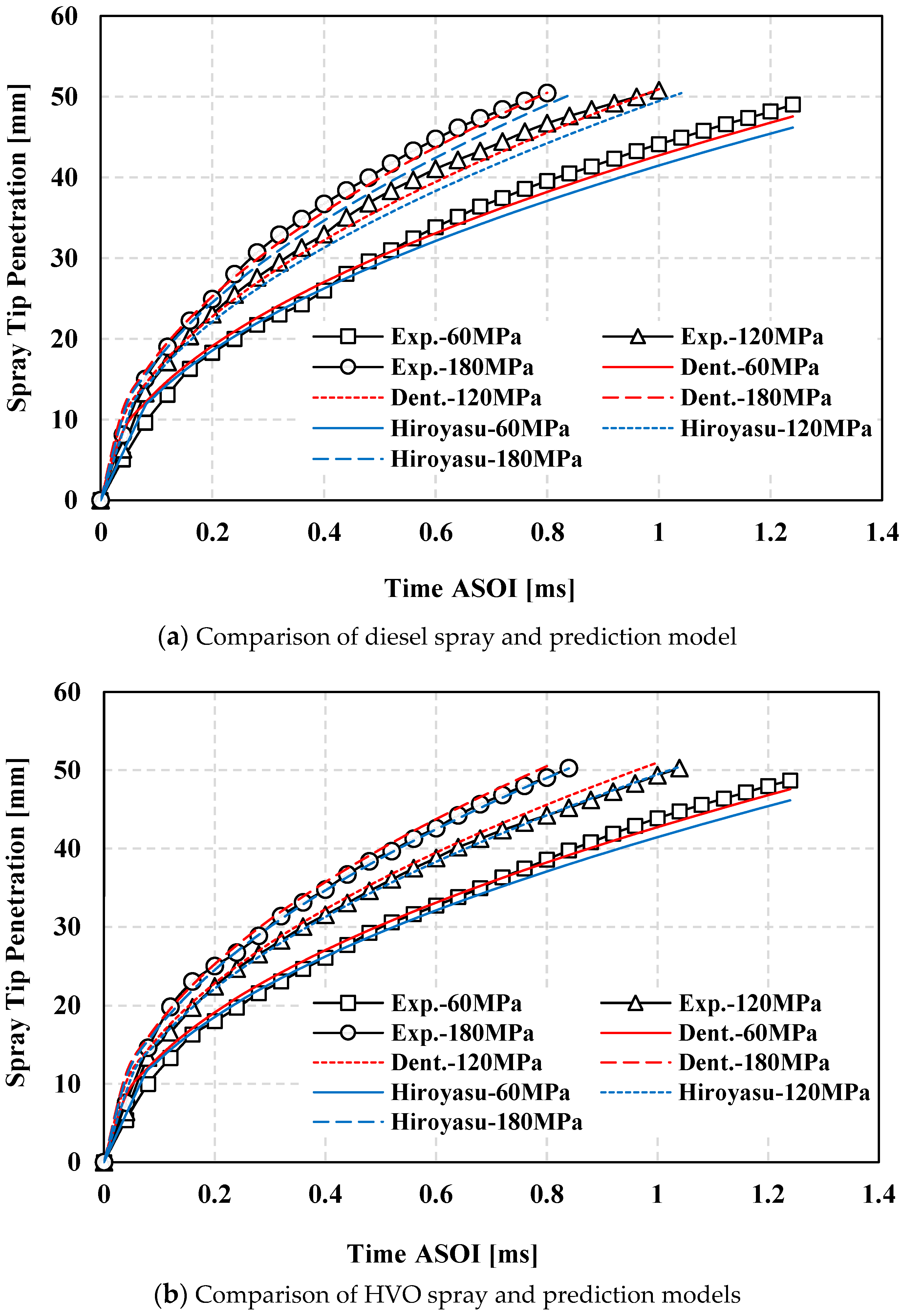 Processes 12 01697 g013