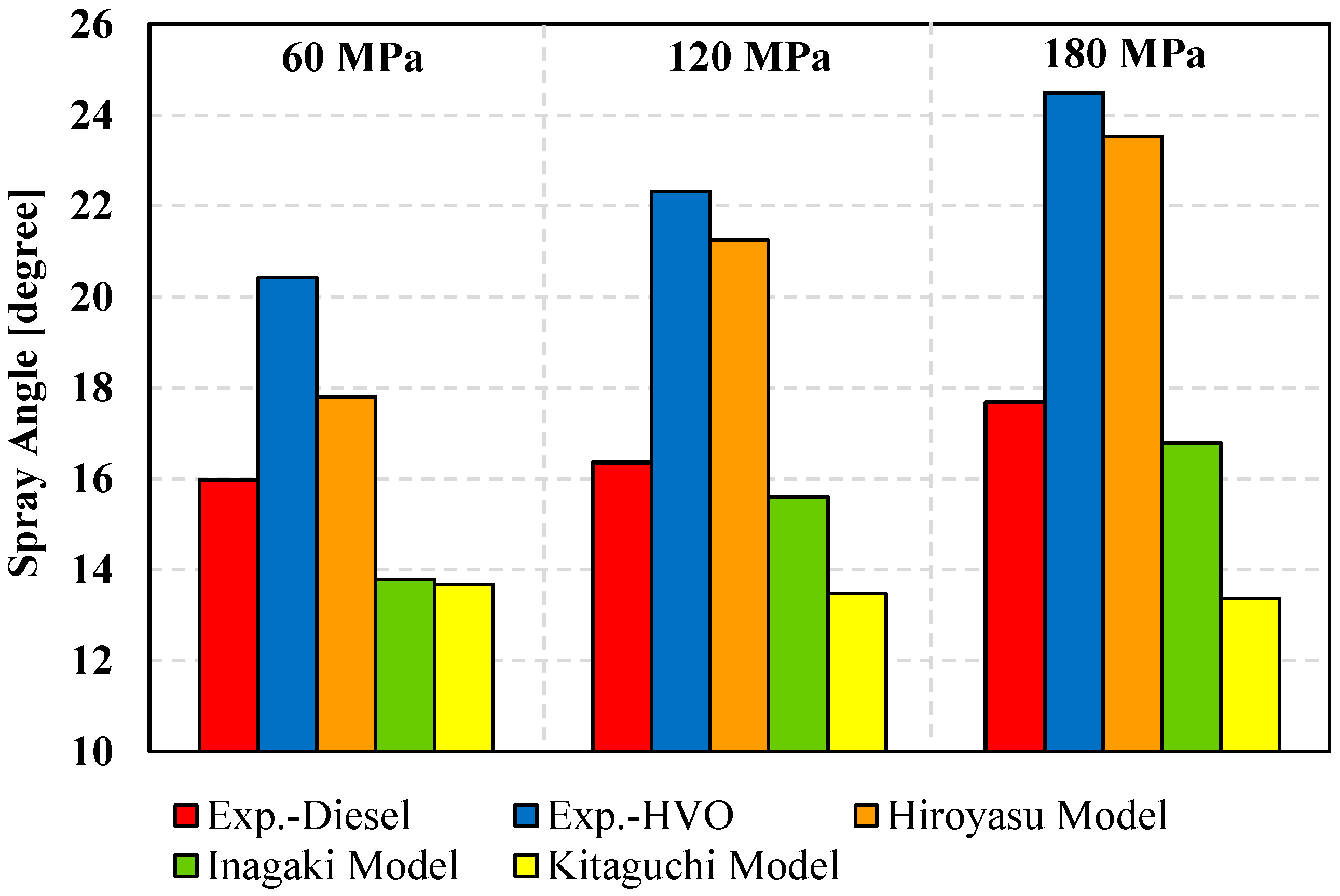 Processes 12 01697 g014