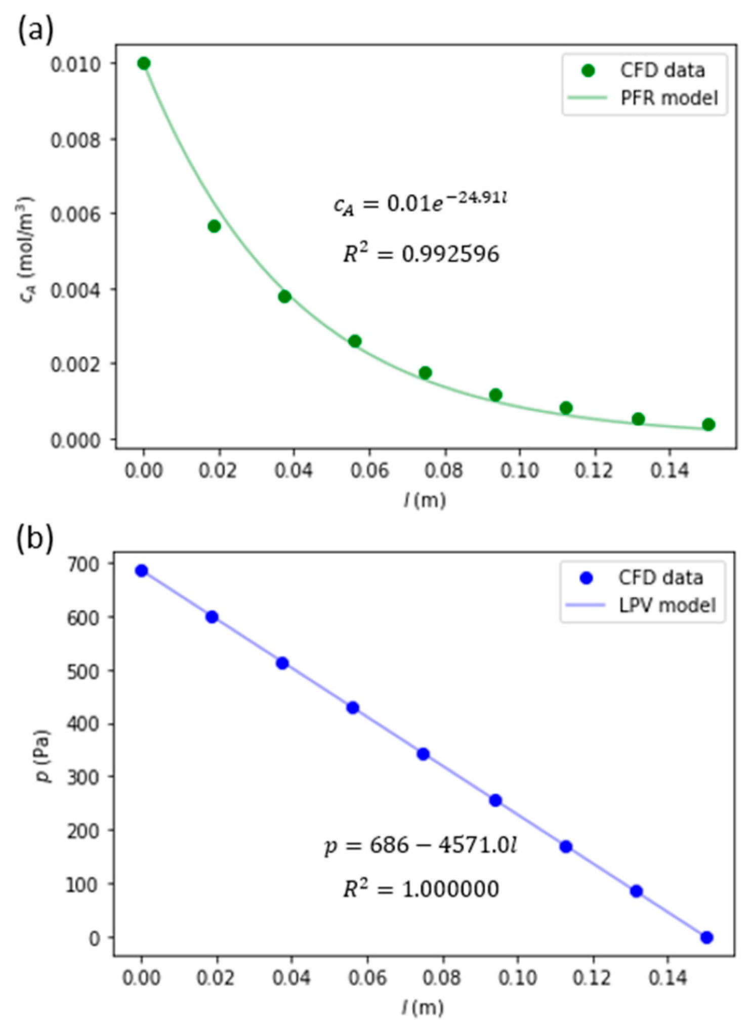 Processes 12 01704 g004