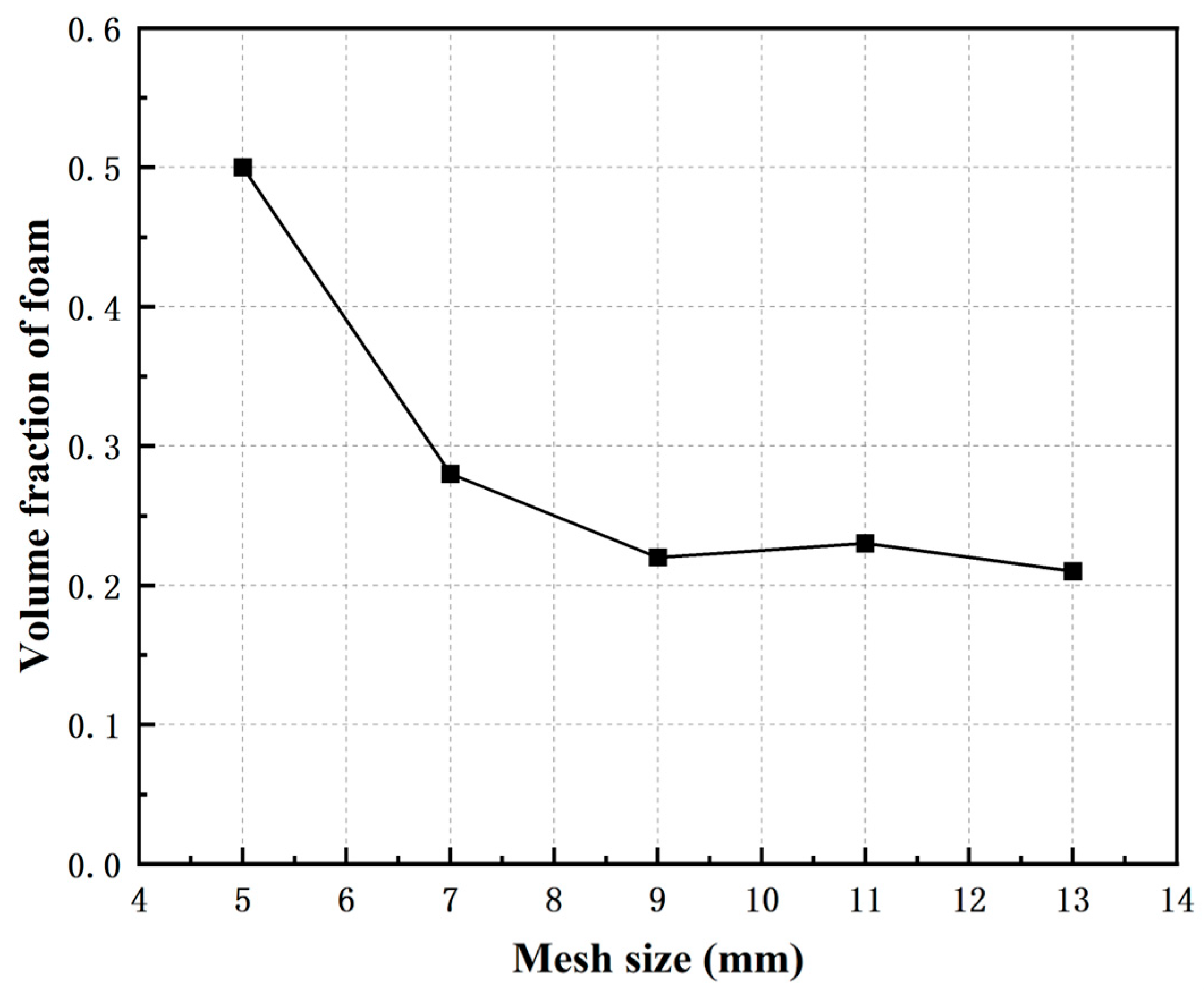 Processes 12 01707 g004