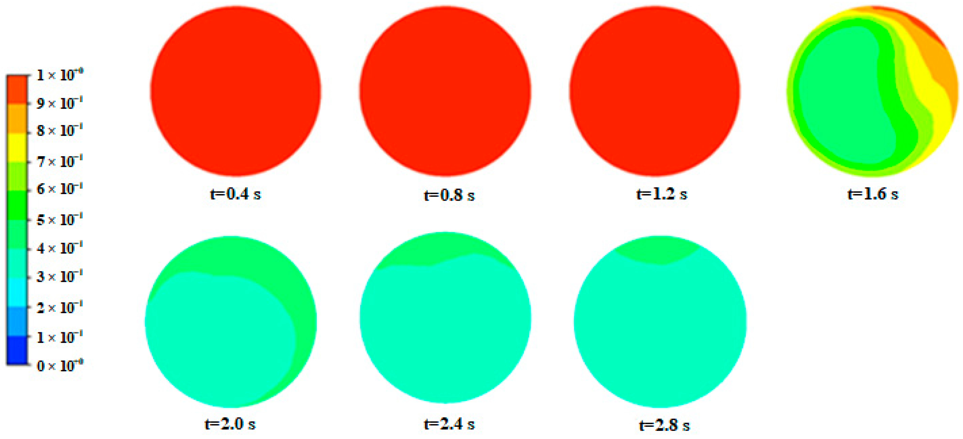 Processes 12 01707 g007