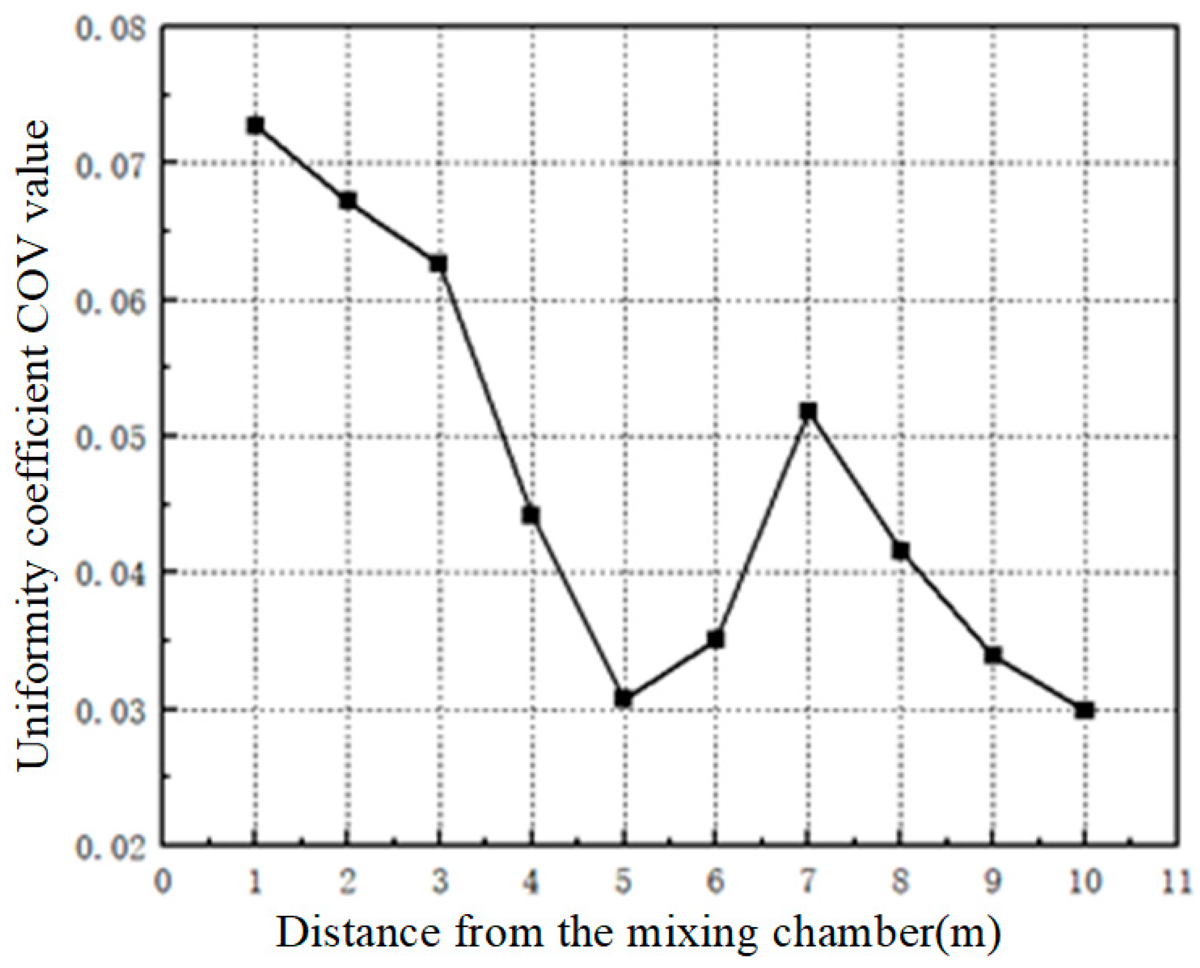 Processes 12 01707 g009