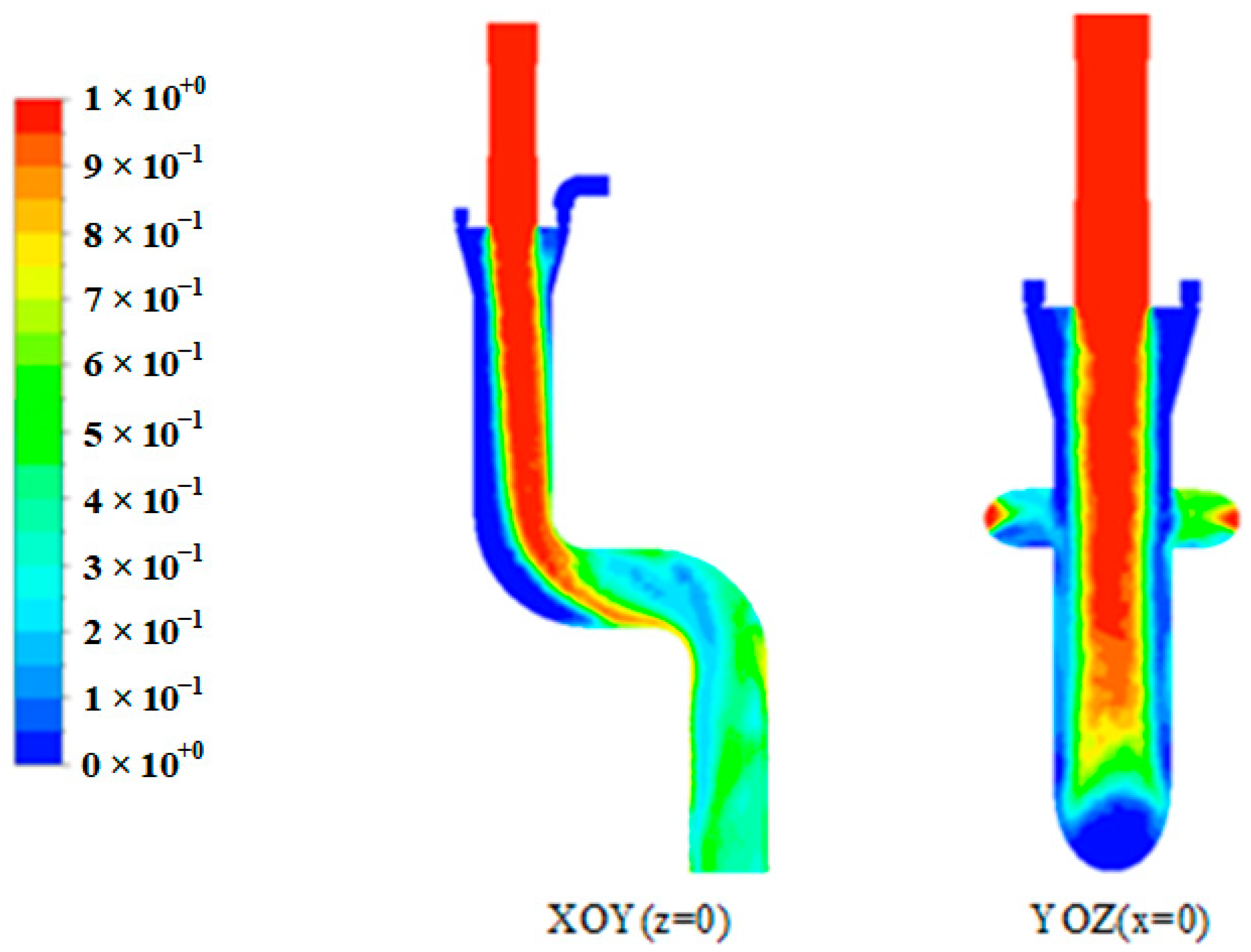 Processes 12 01707 g010