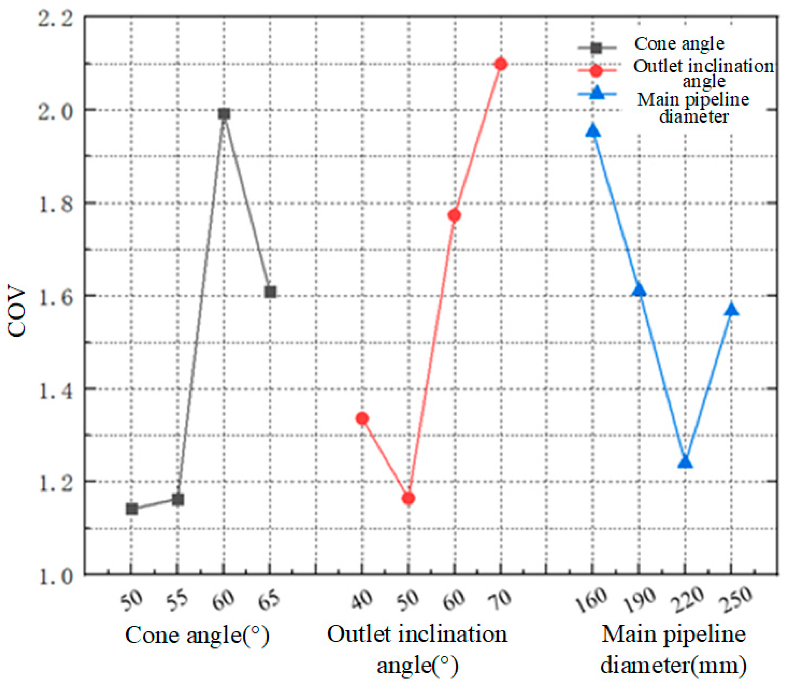 Processes 12 01707 g014