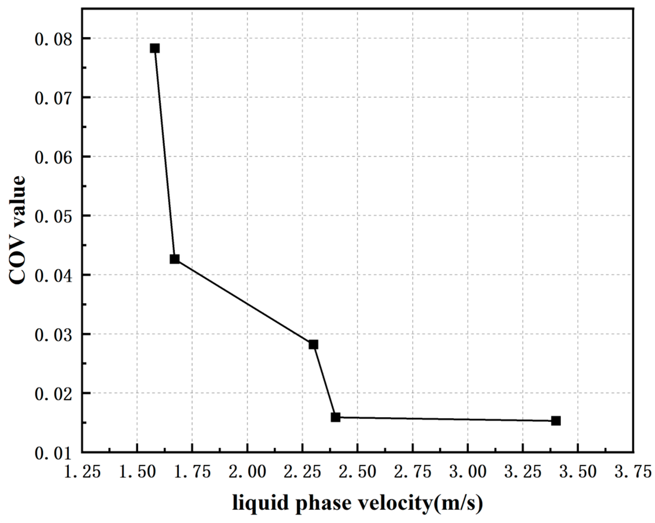 Processes 12 01707 g016