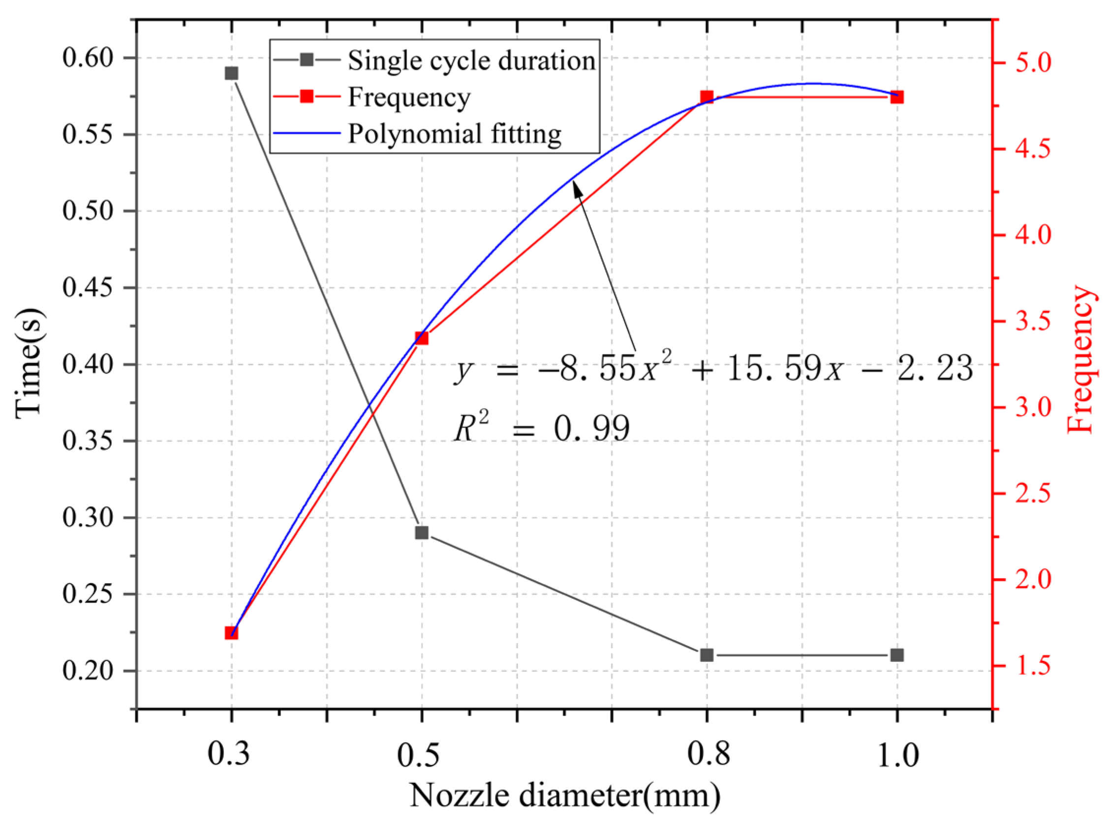 Processes 12 01708 g011