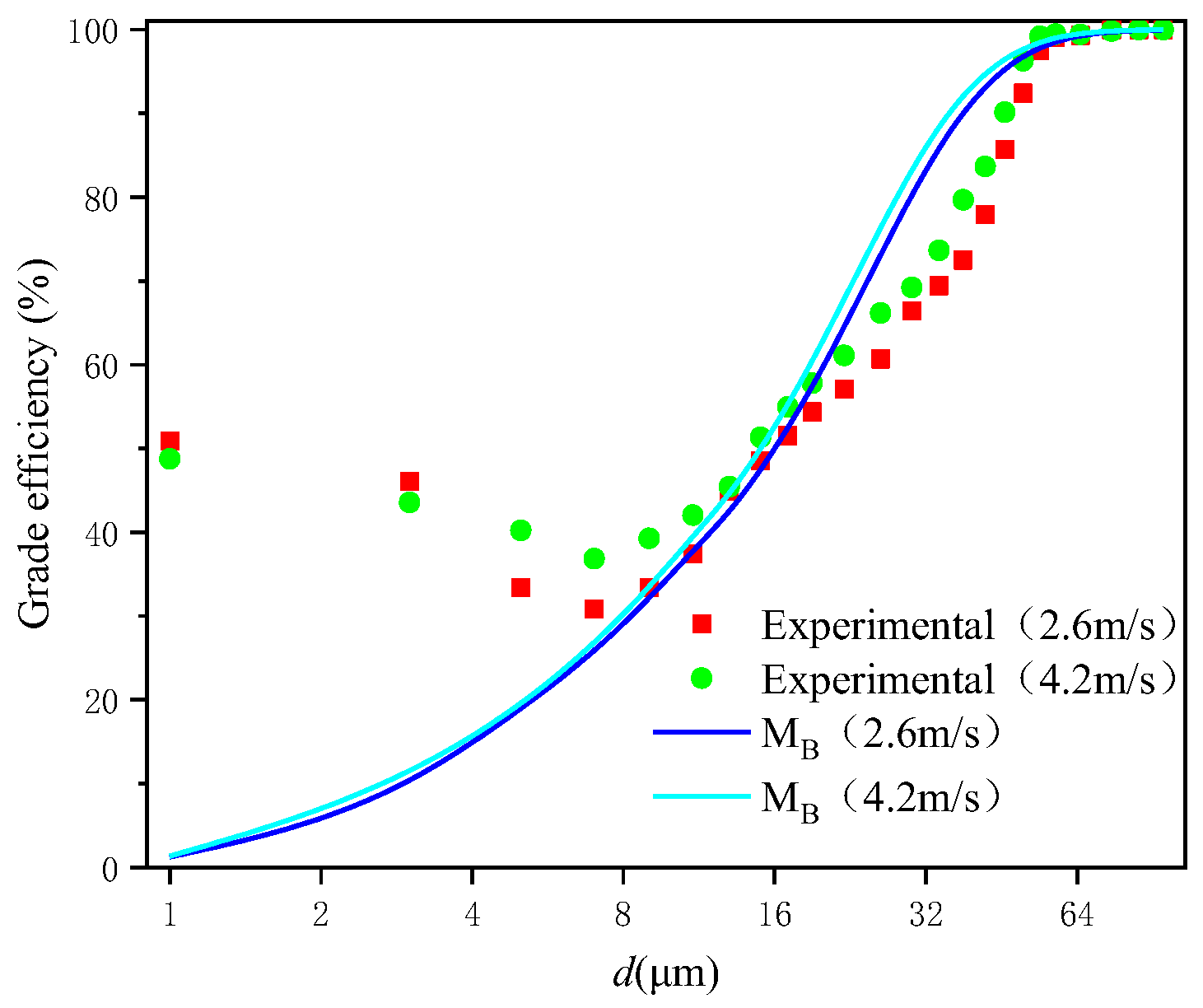 Processes 12 01710 g004