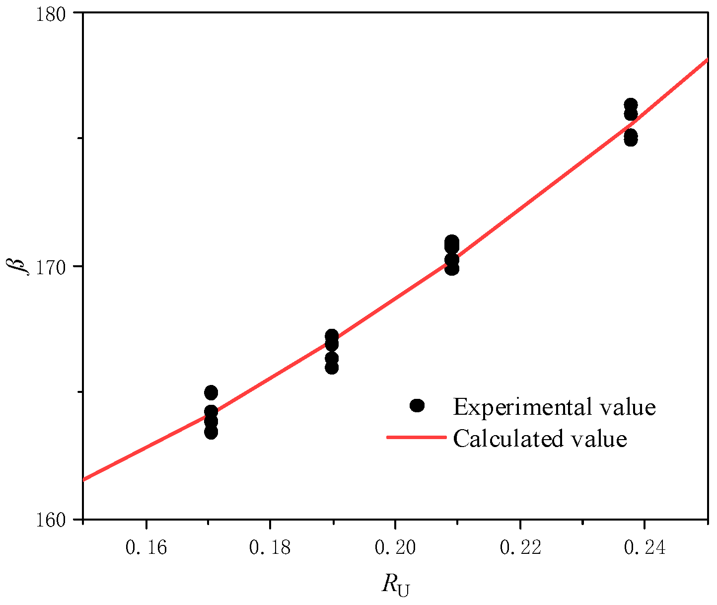 Processes 12 01710 g005