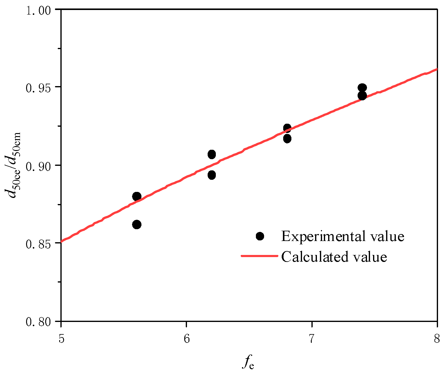 Processes 12 01710 g007