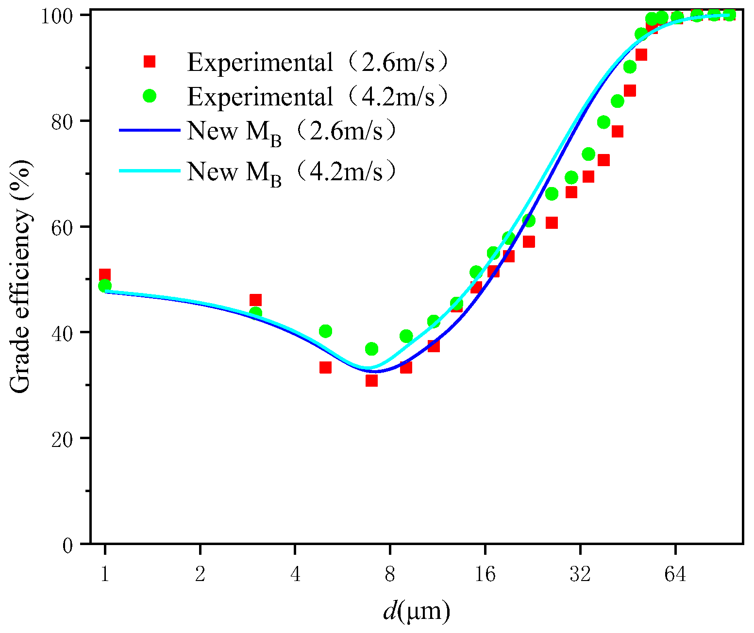 Processes 12 01710 g008