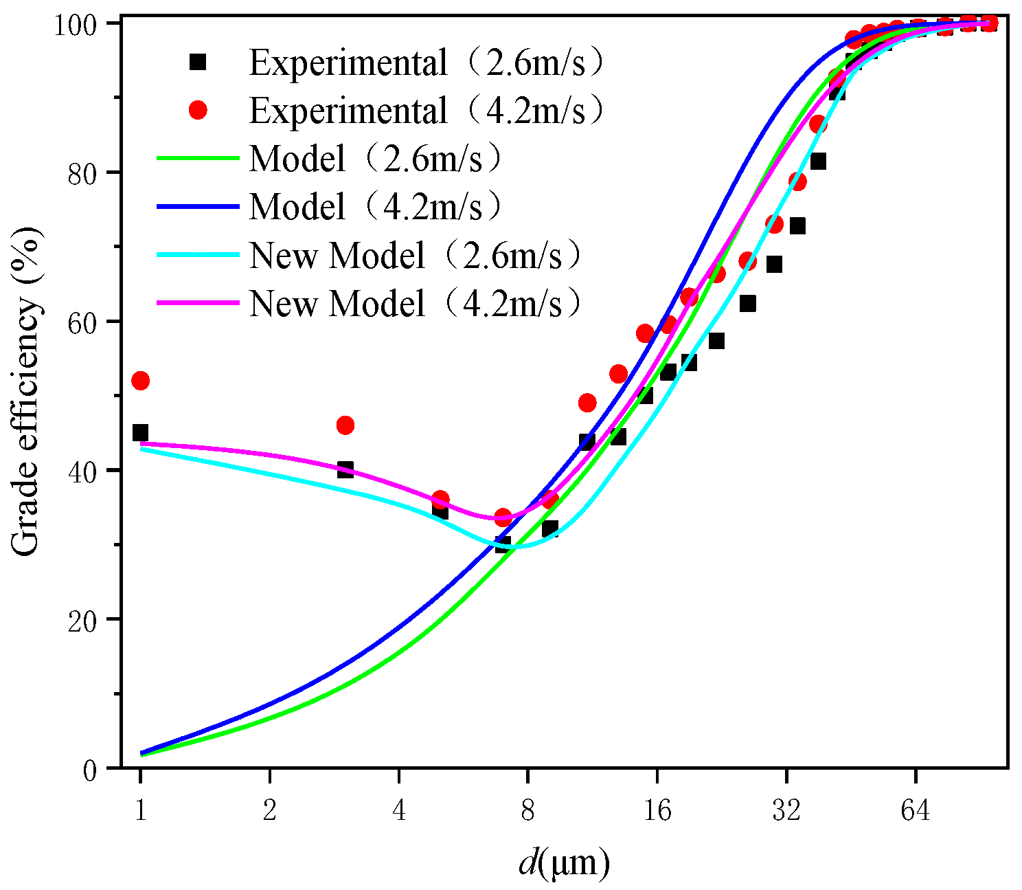 Processes 12 01710 g009