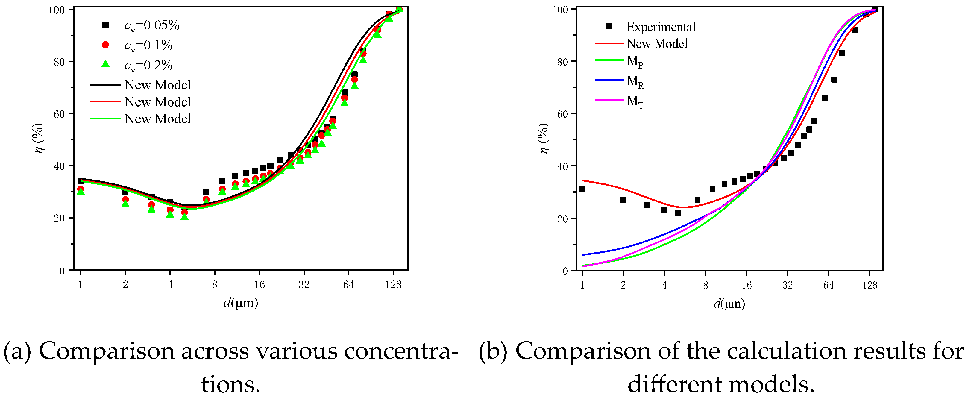 Processes 12 01710 g010