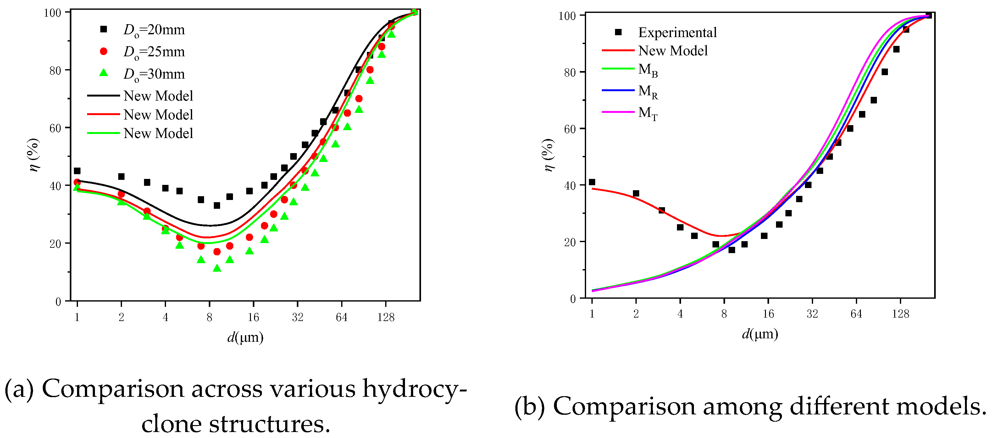 Processes 12 01710 g011