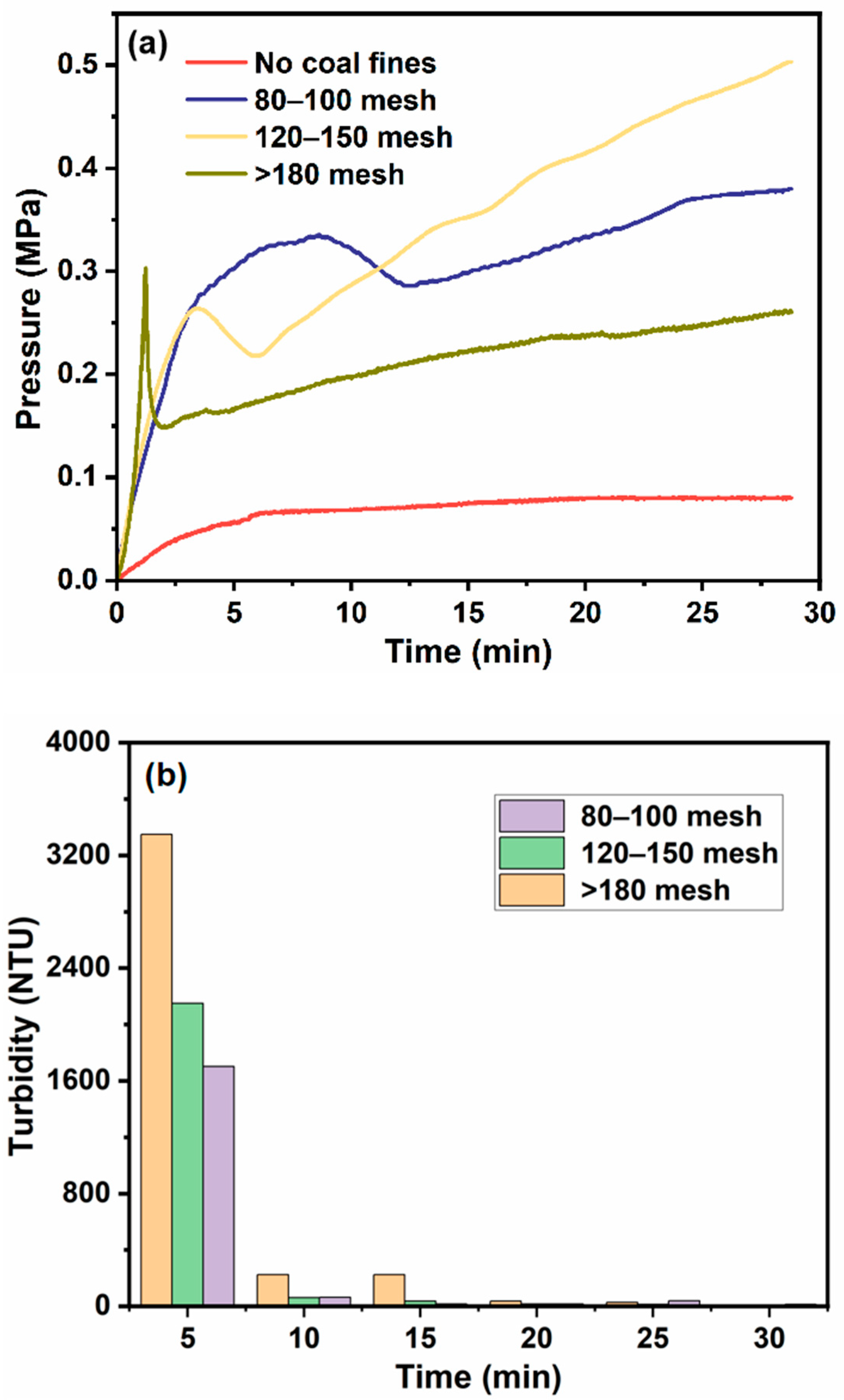 Processes 12 01711 g008