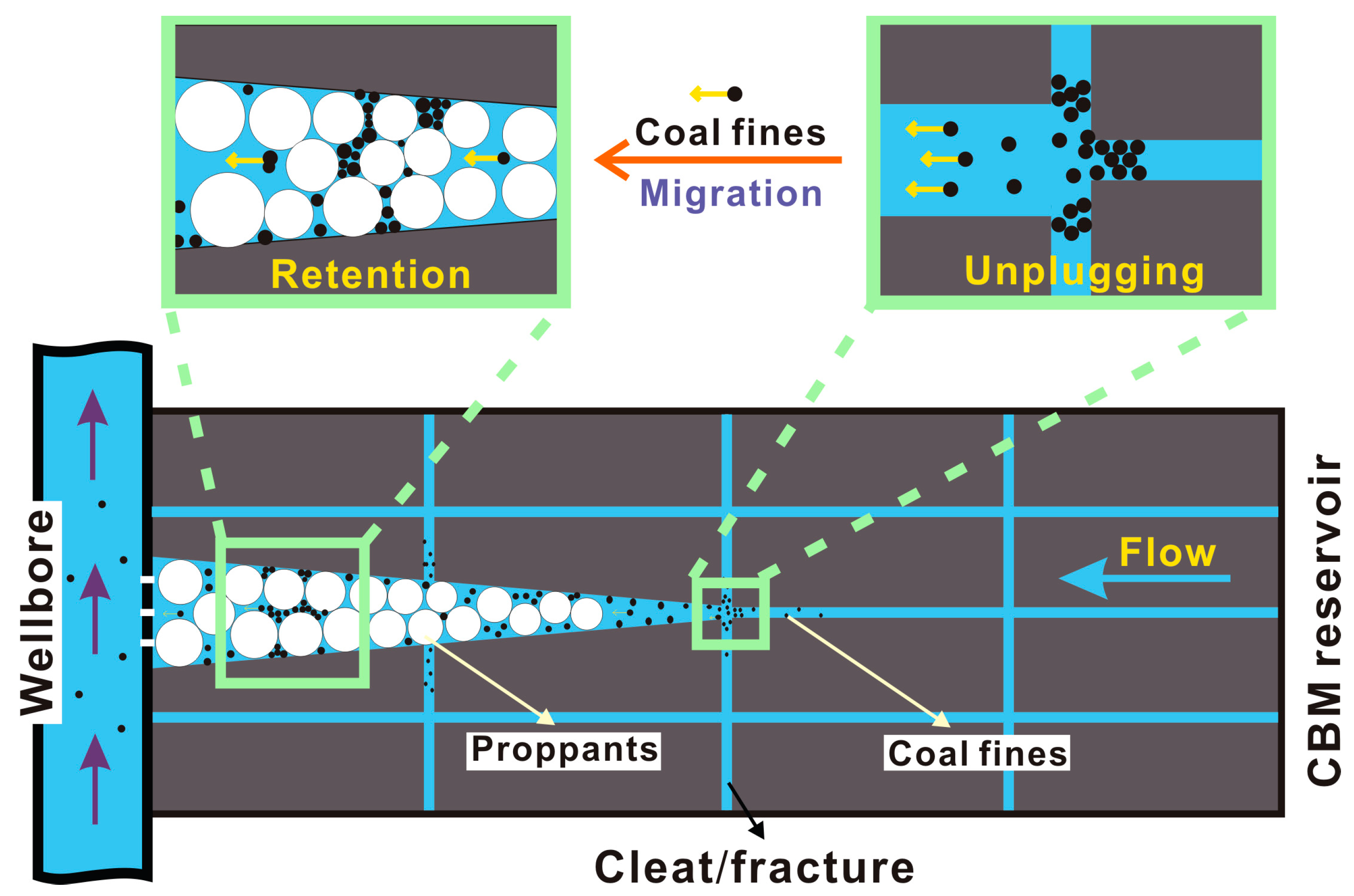 Processes 12 01711 g011