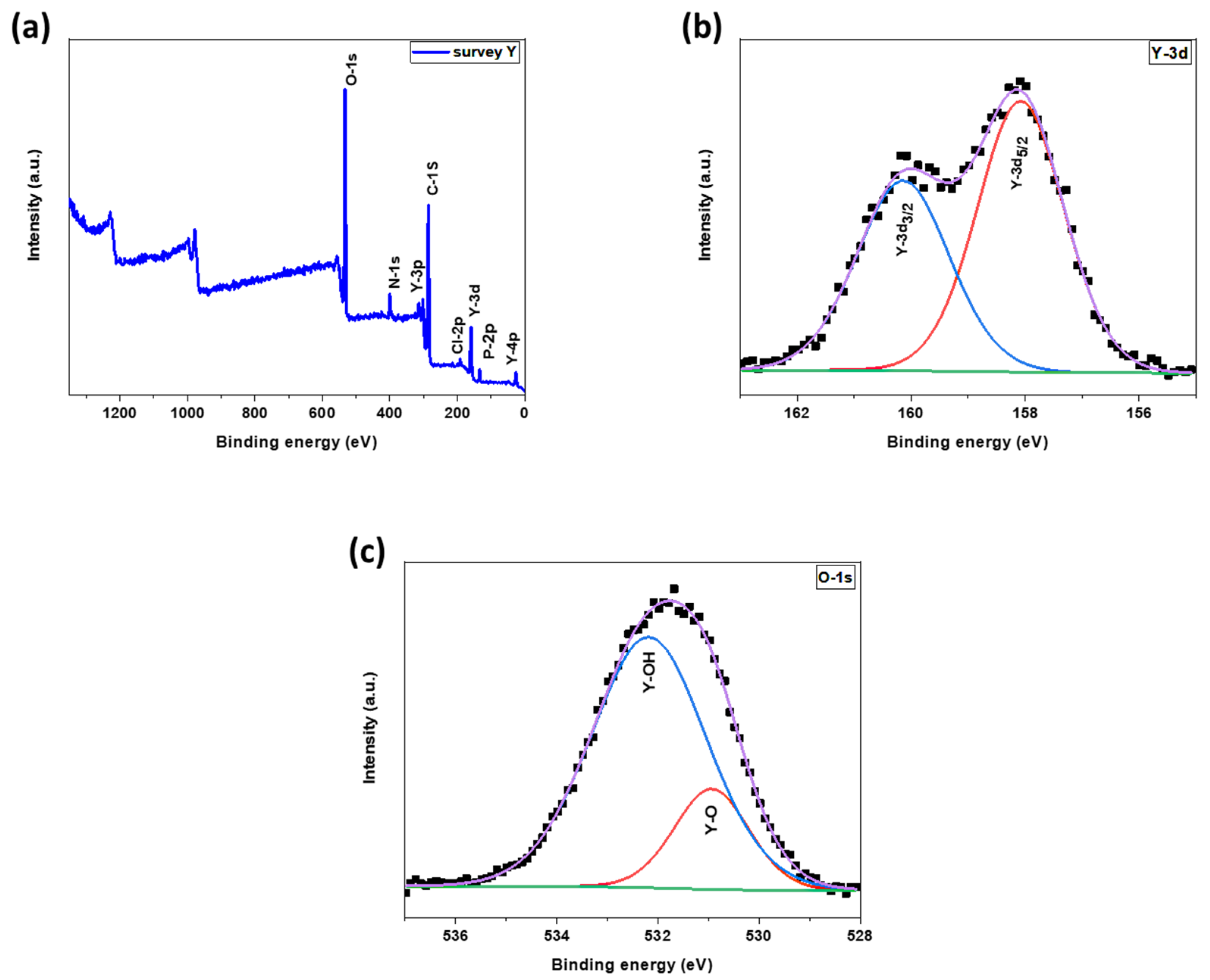 Processes 12 01713 g003