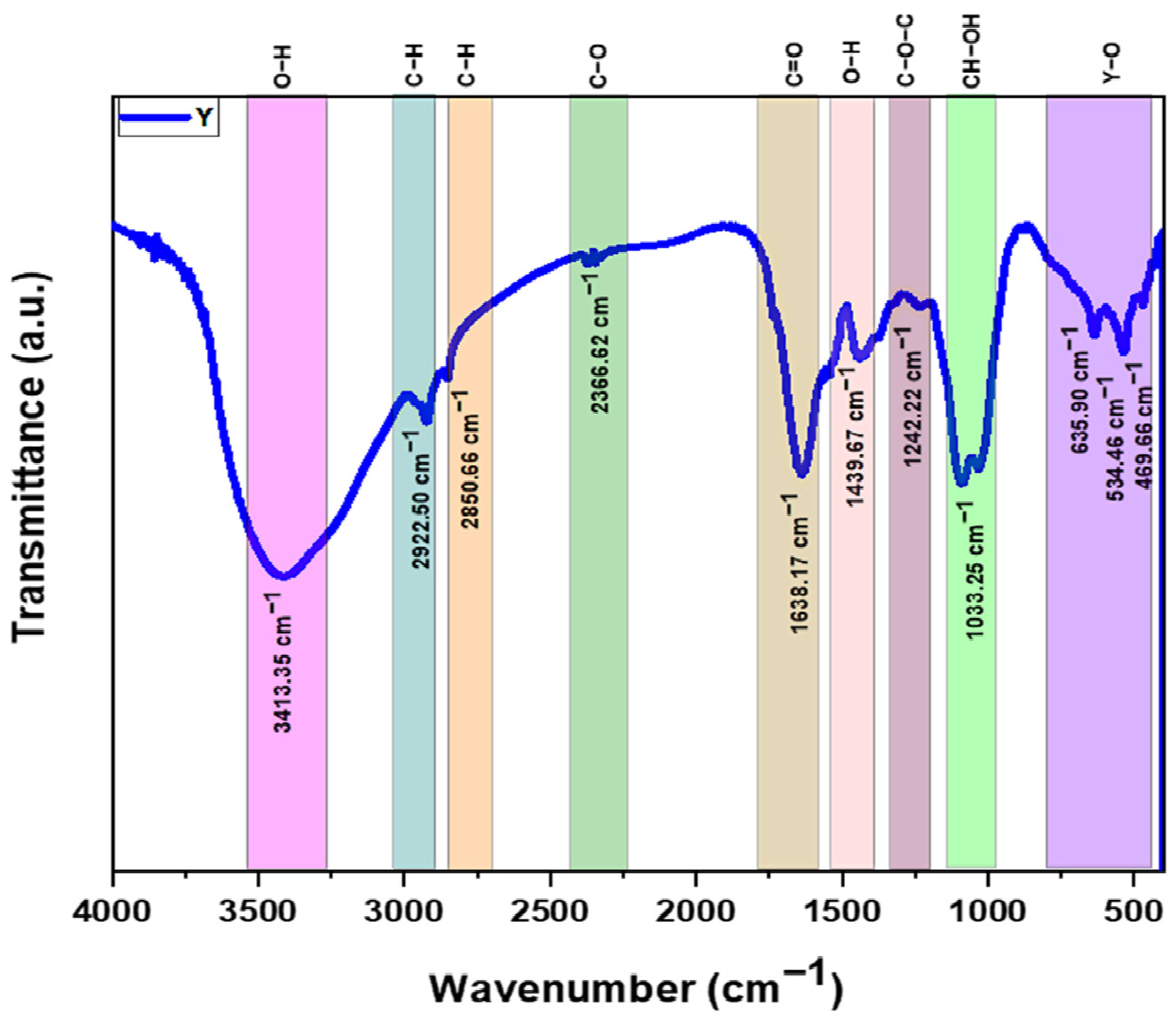 Processes 12 01713 g005