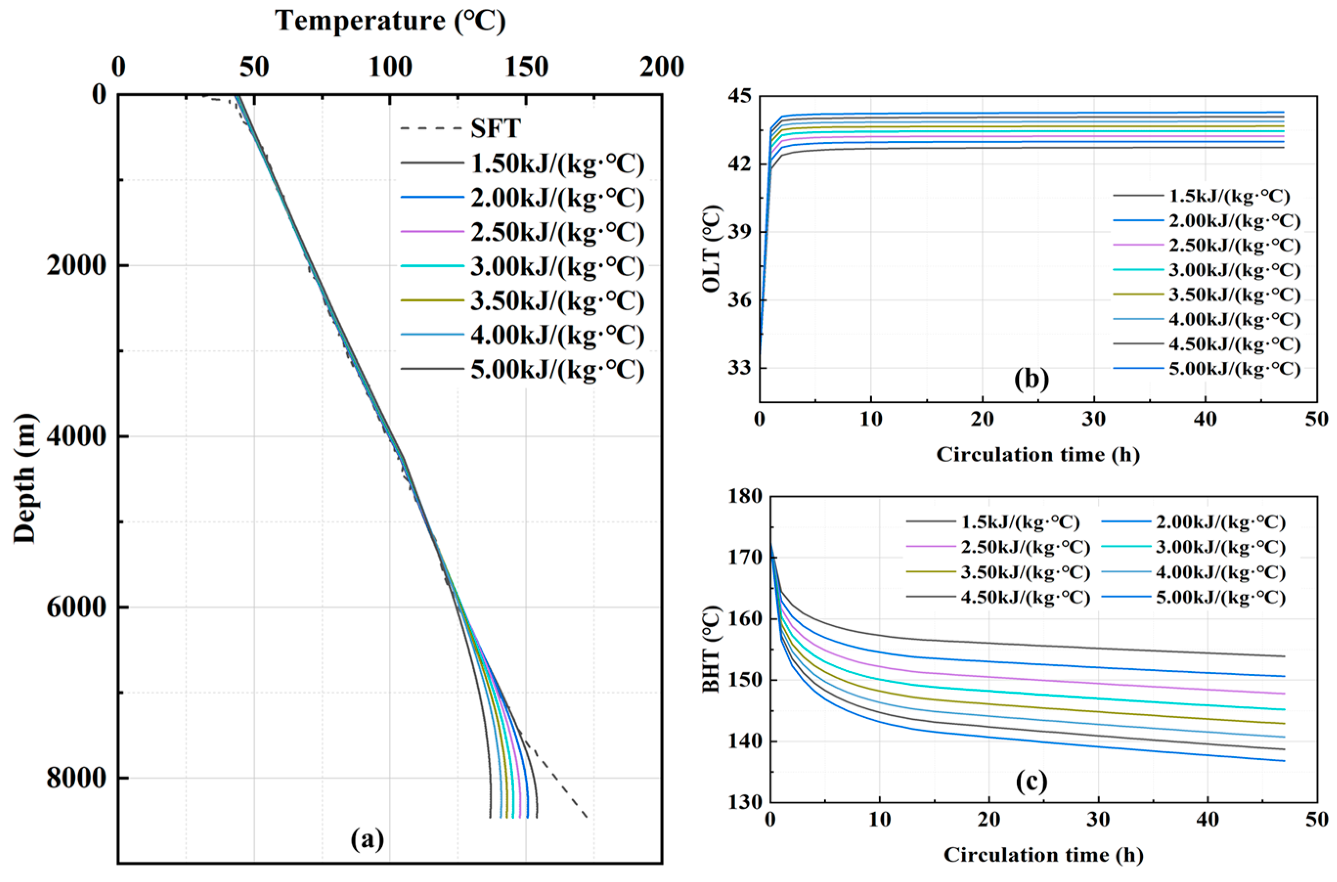 Processes 12 01715 g010