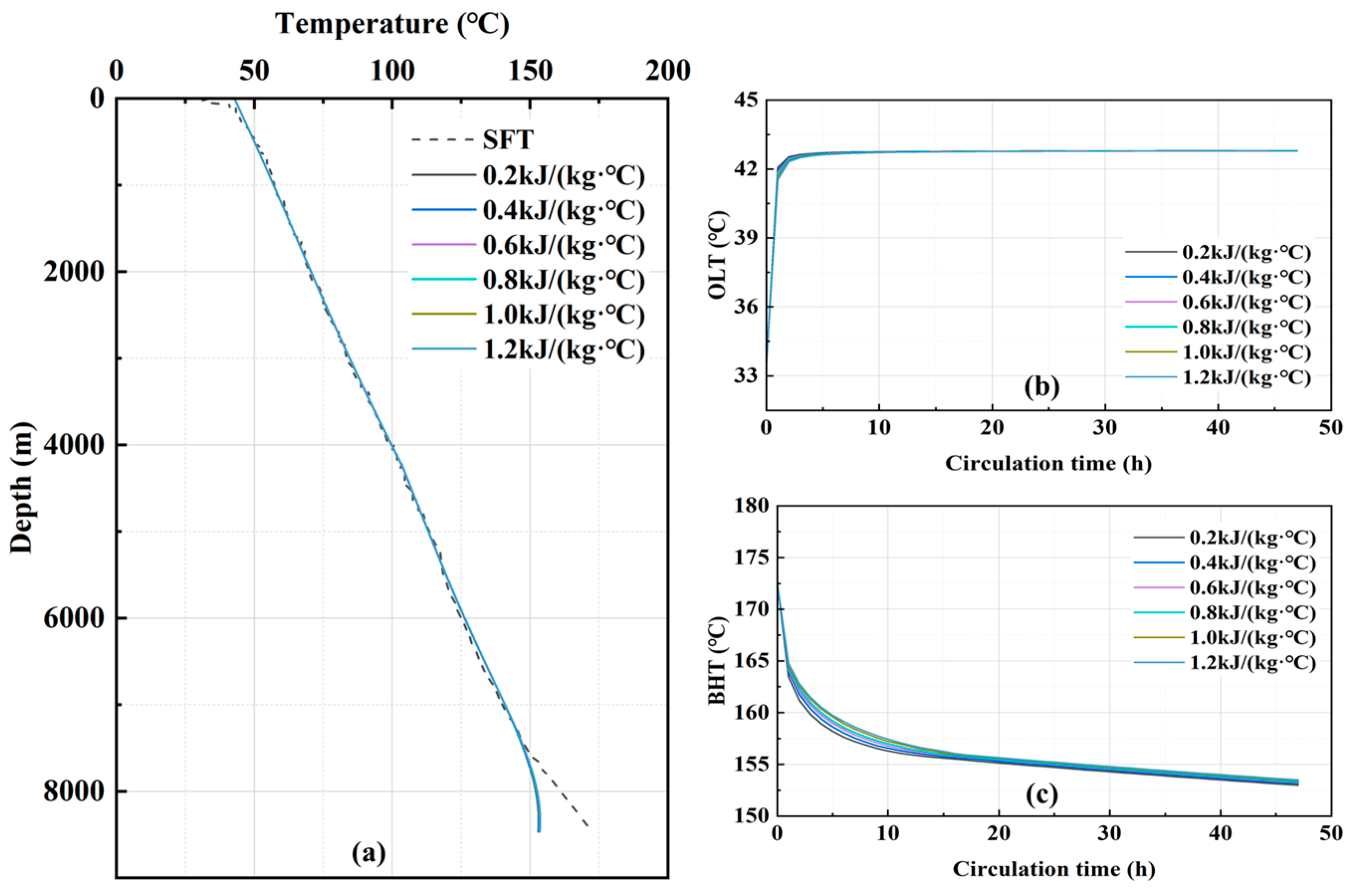 Processes 12 01715 g012