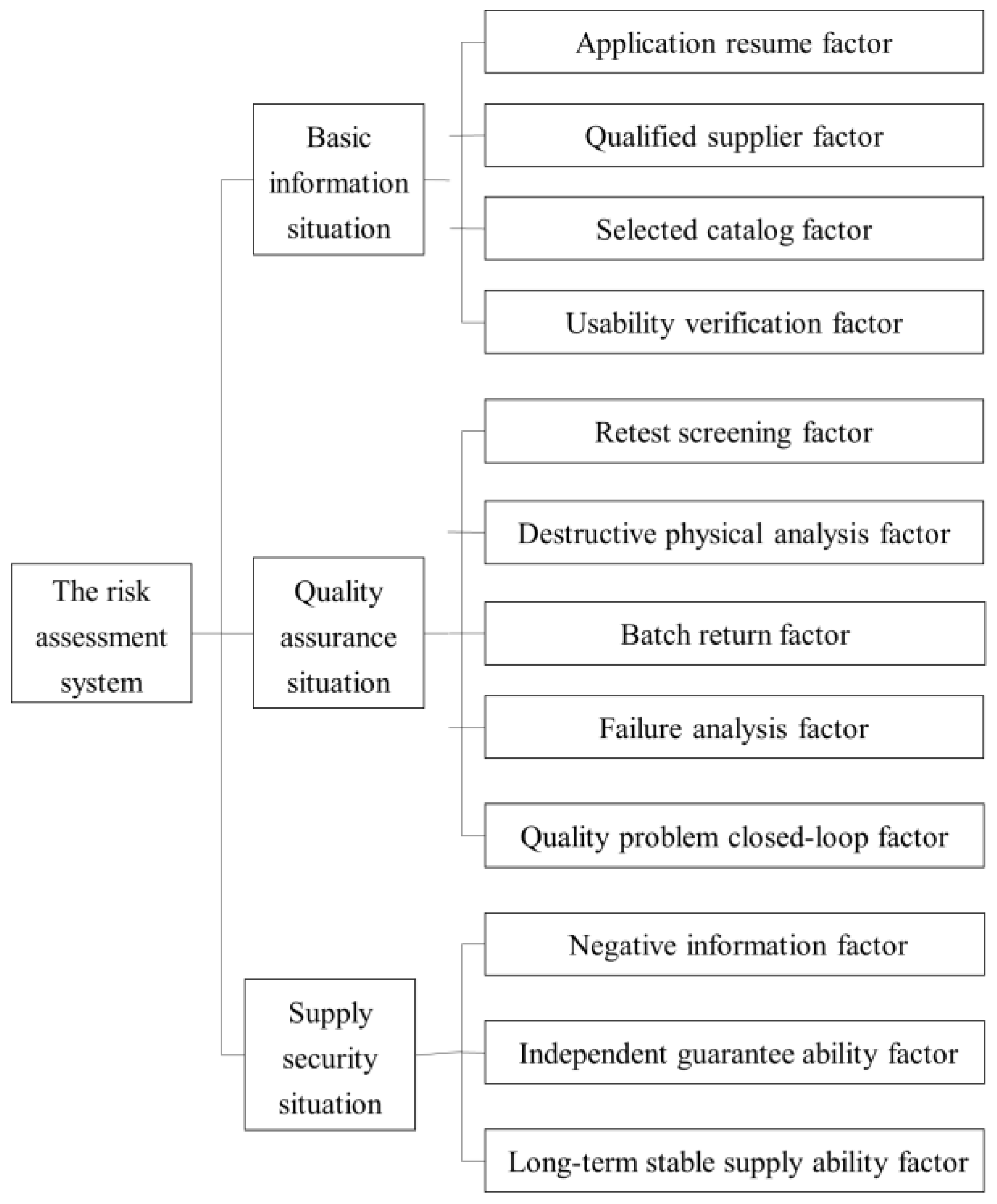 Processes 12 01716 g001