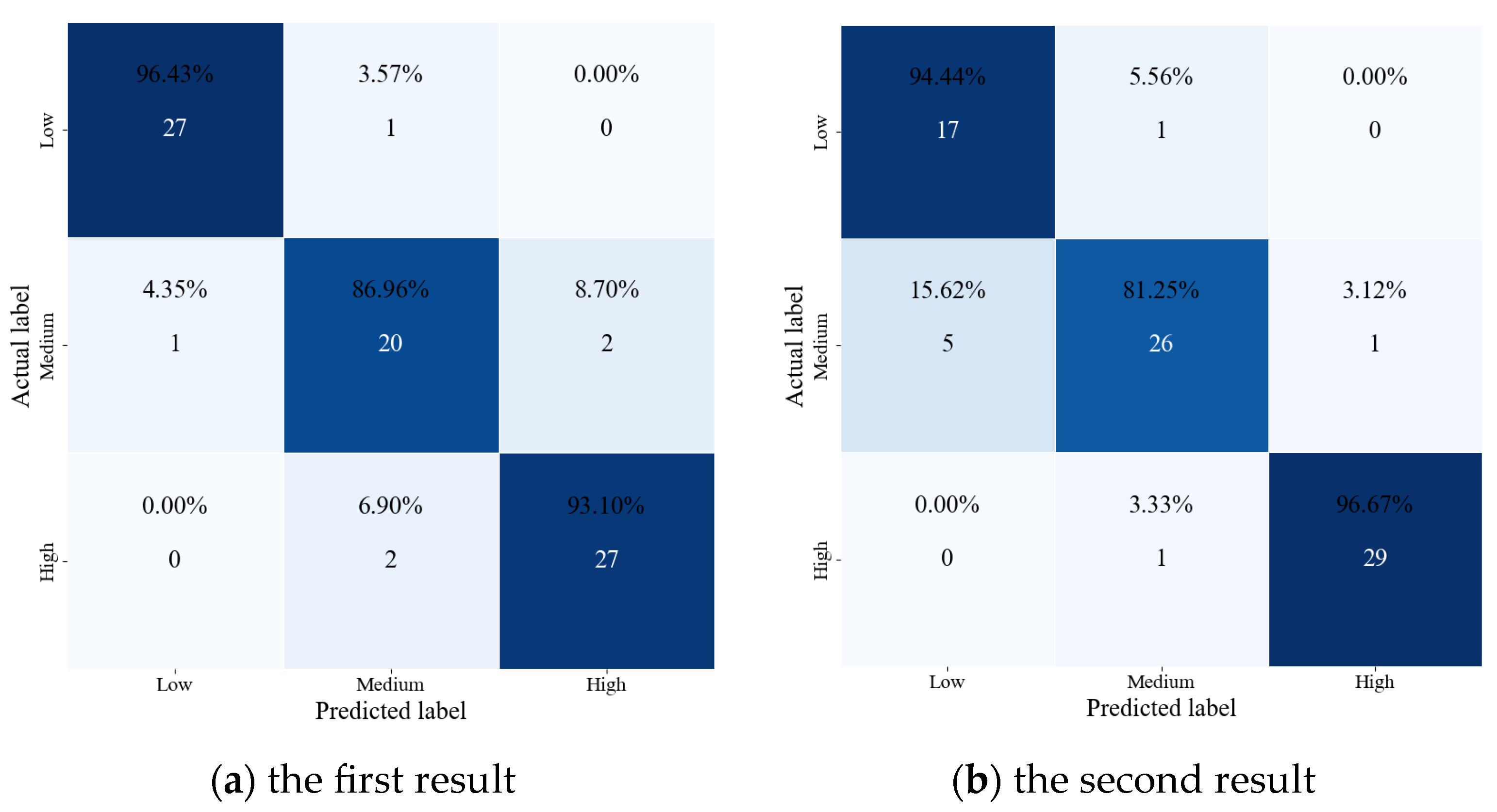 Processes 12 01716 g005a