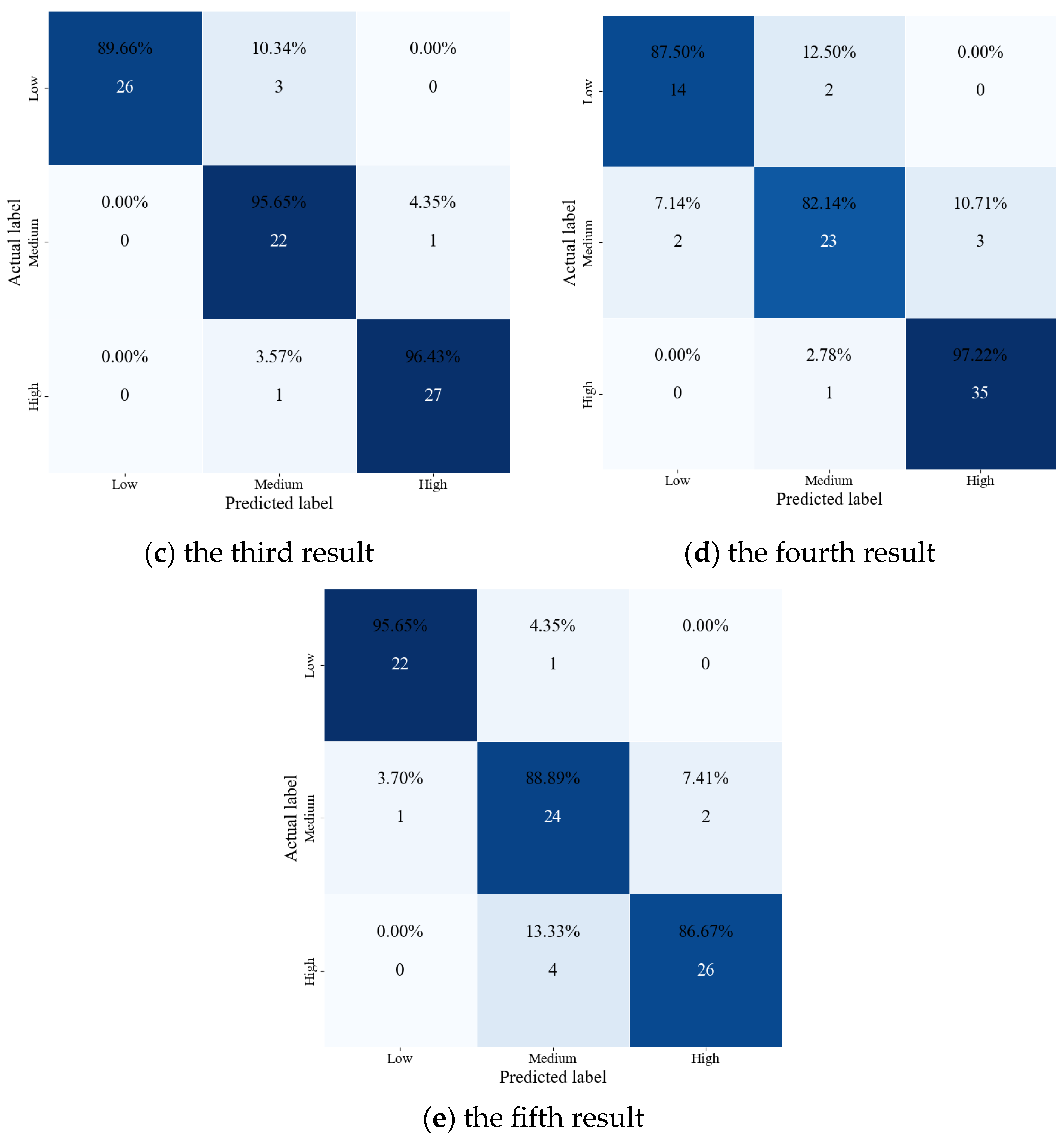 Processes 12 01716 g005b