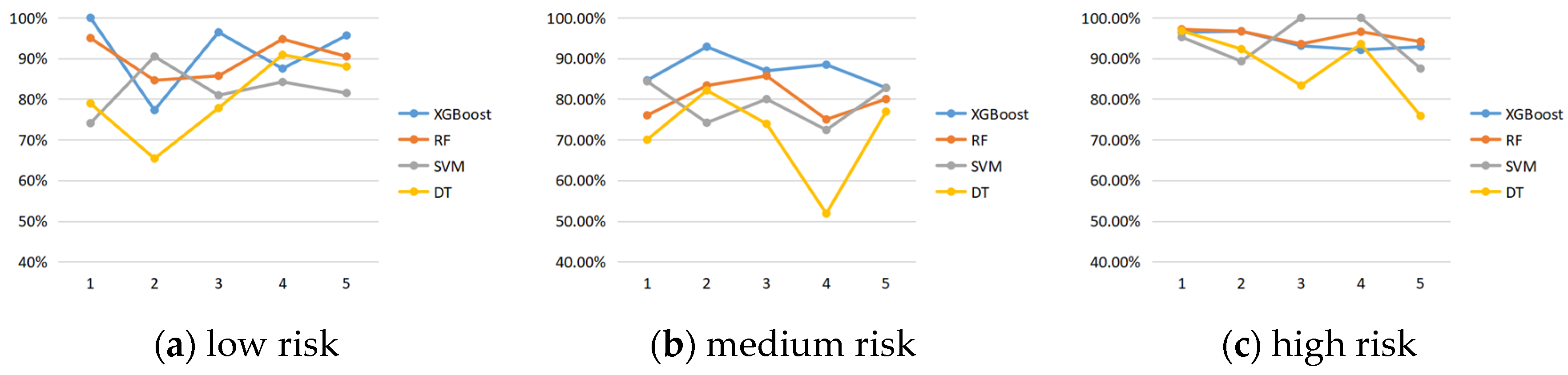Processes 12 01716 g007