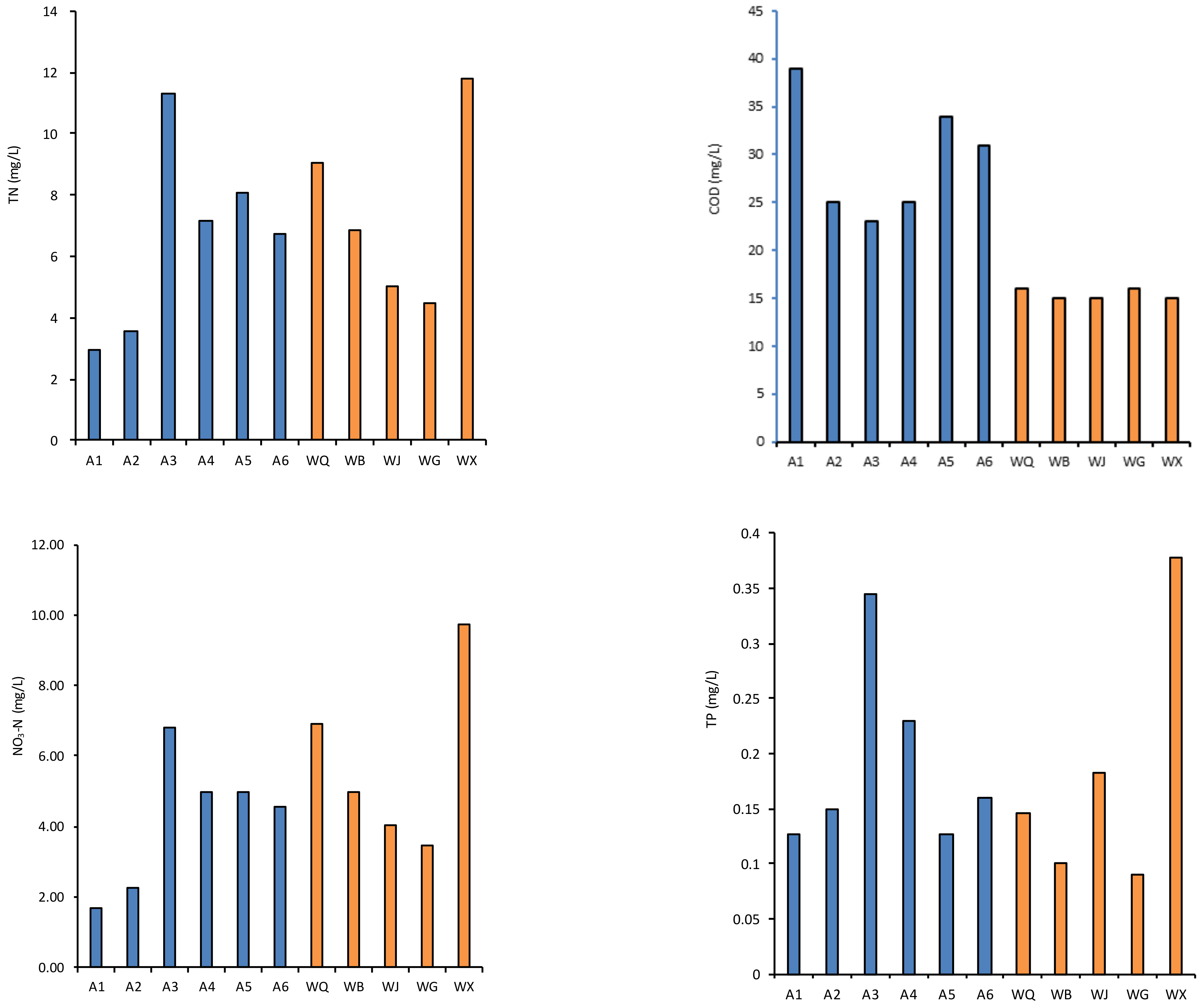 Processes 12 01717 g002a