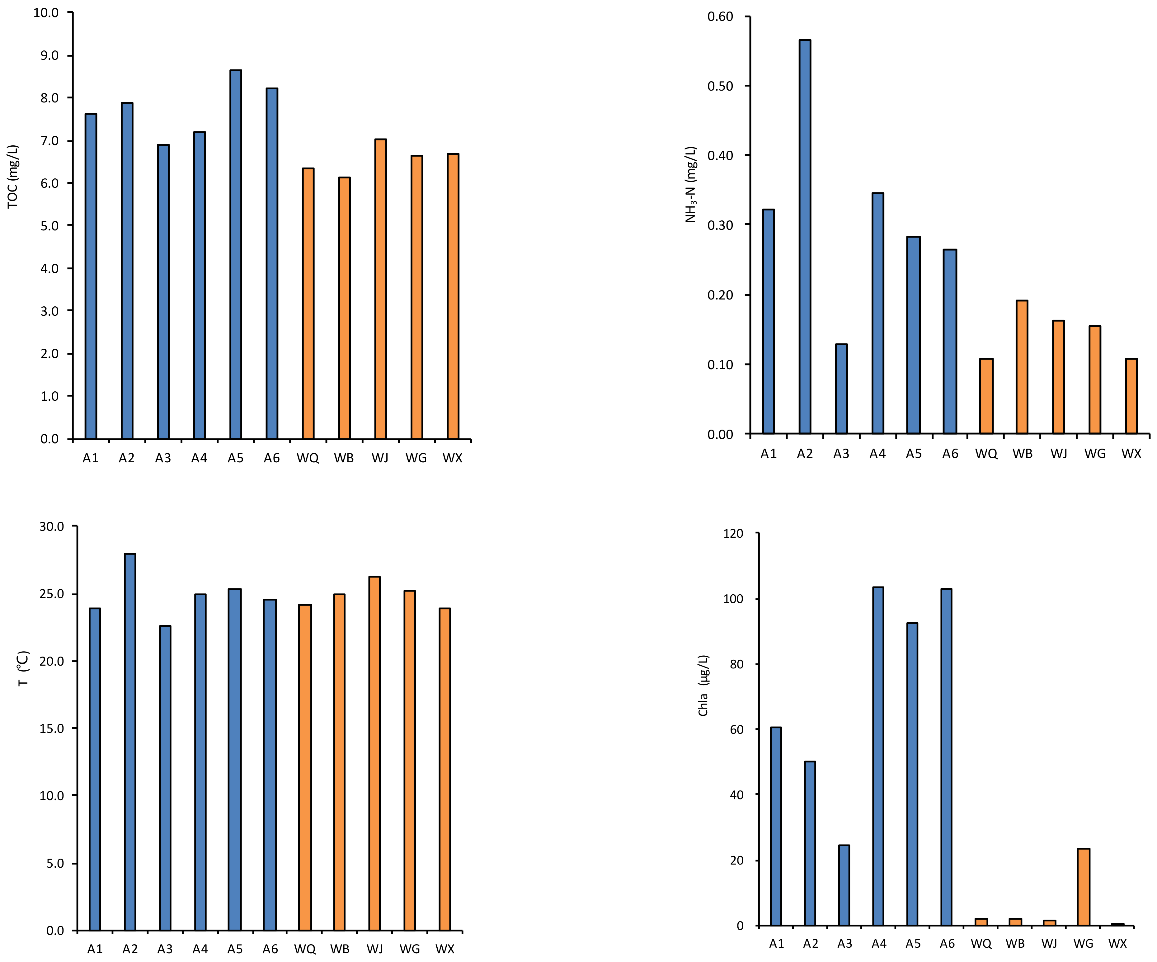 Processes 12 01717 g002b